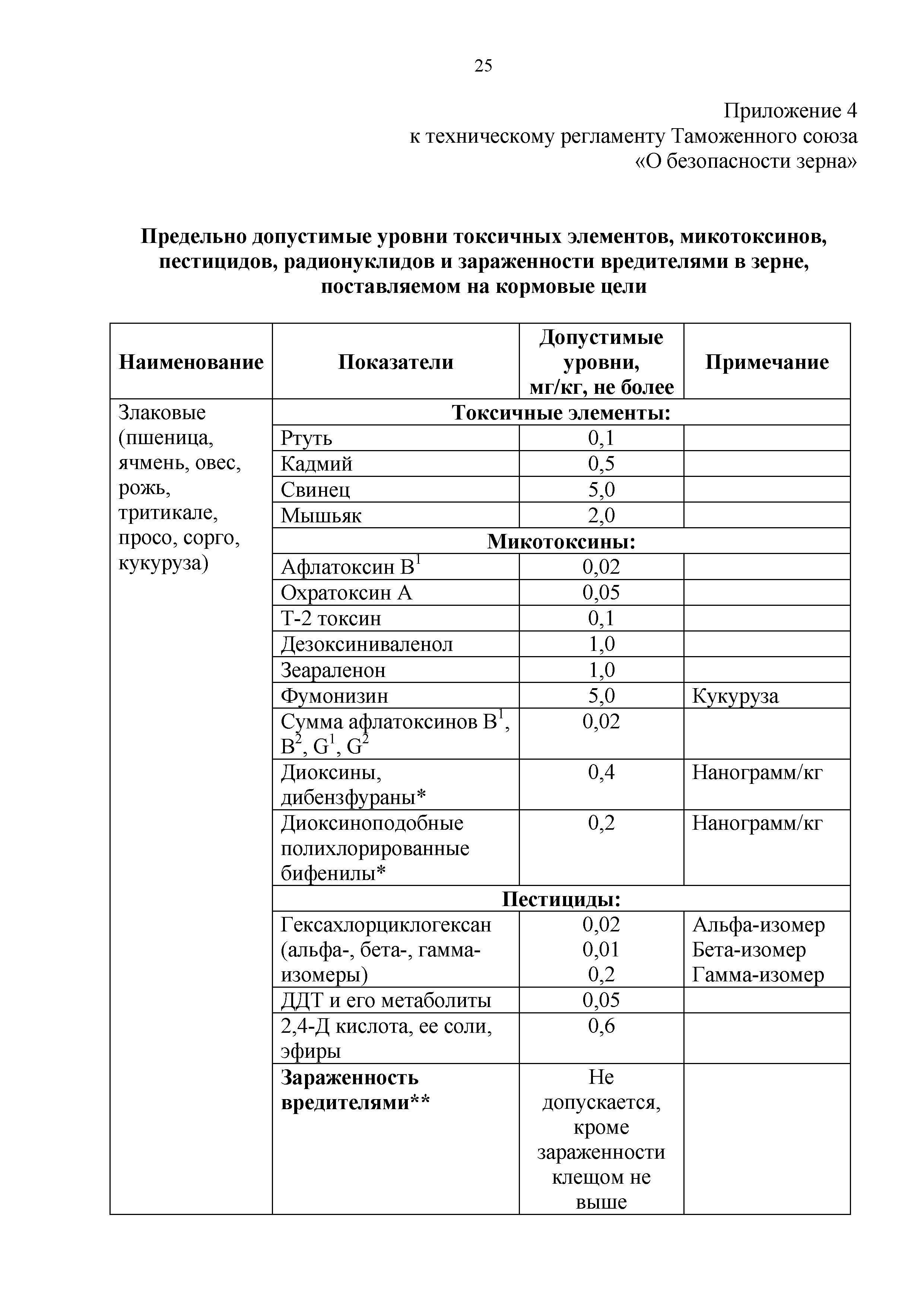 Технический регламент Таможенного союза 015/2011