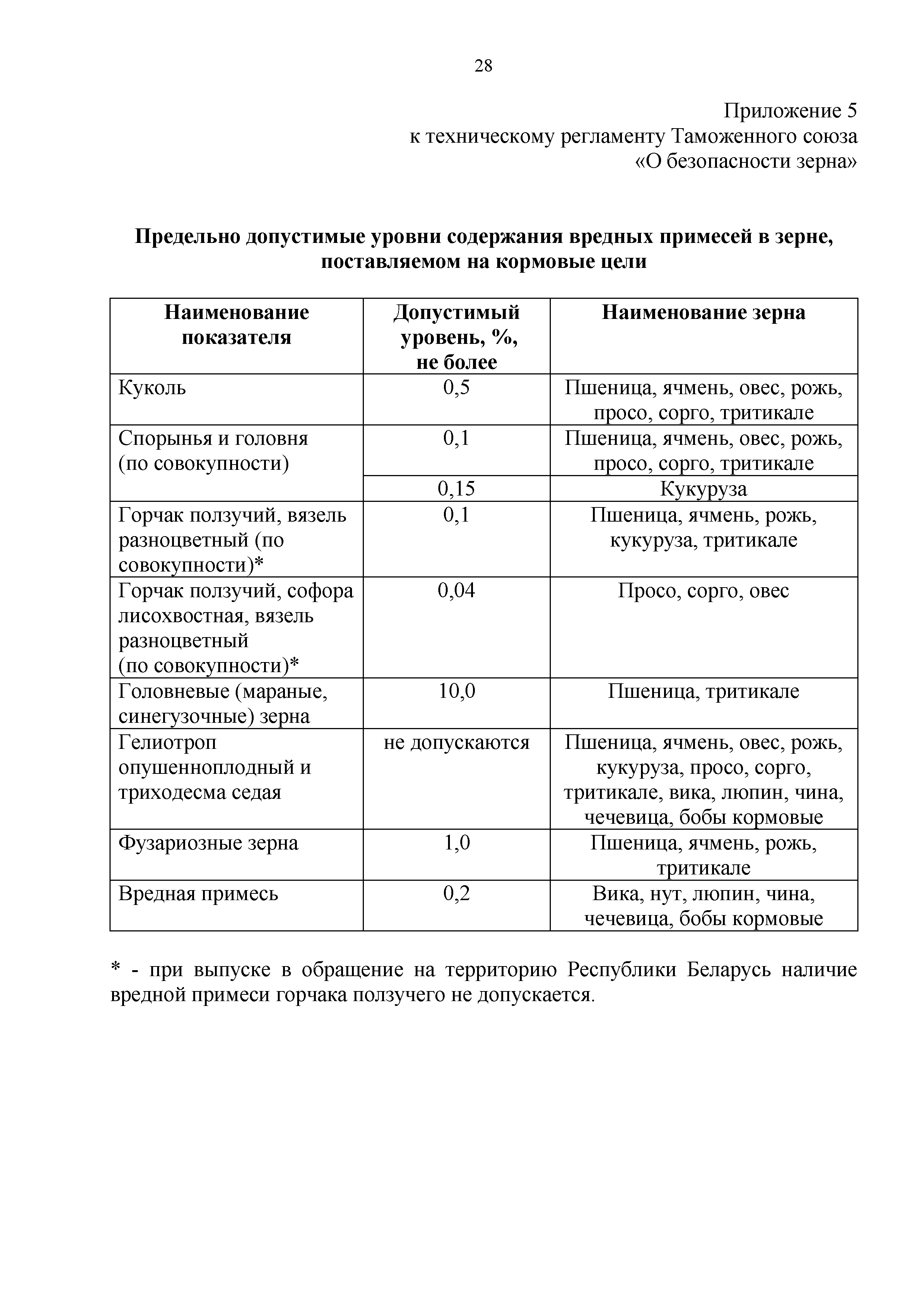 Технический регламент Таможенного союза 015/2011