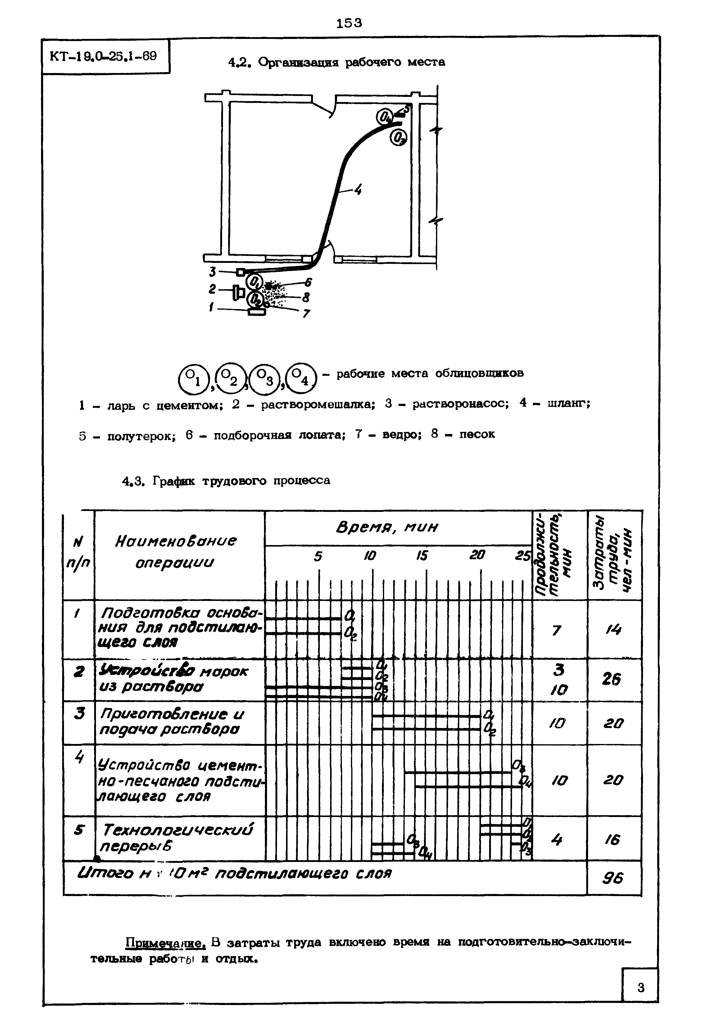 КТ 19.0-25.1-69