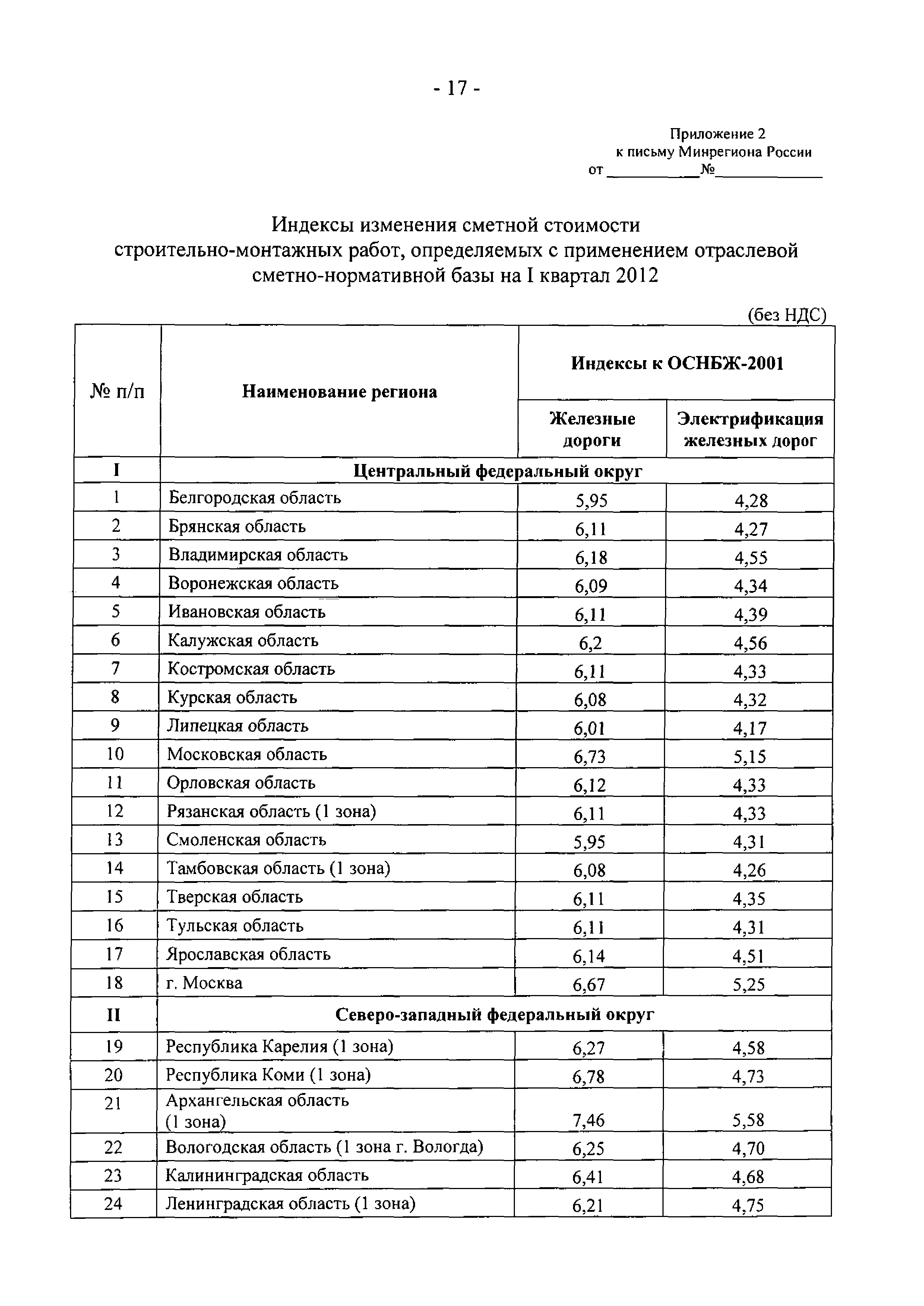 Письмо 4122-ИП/08