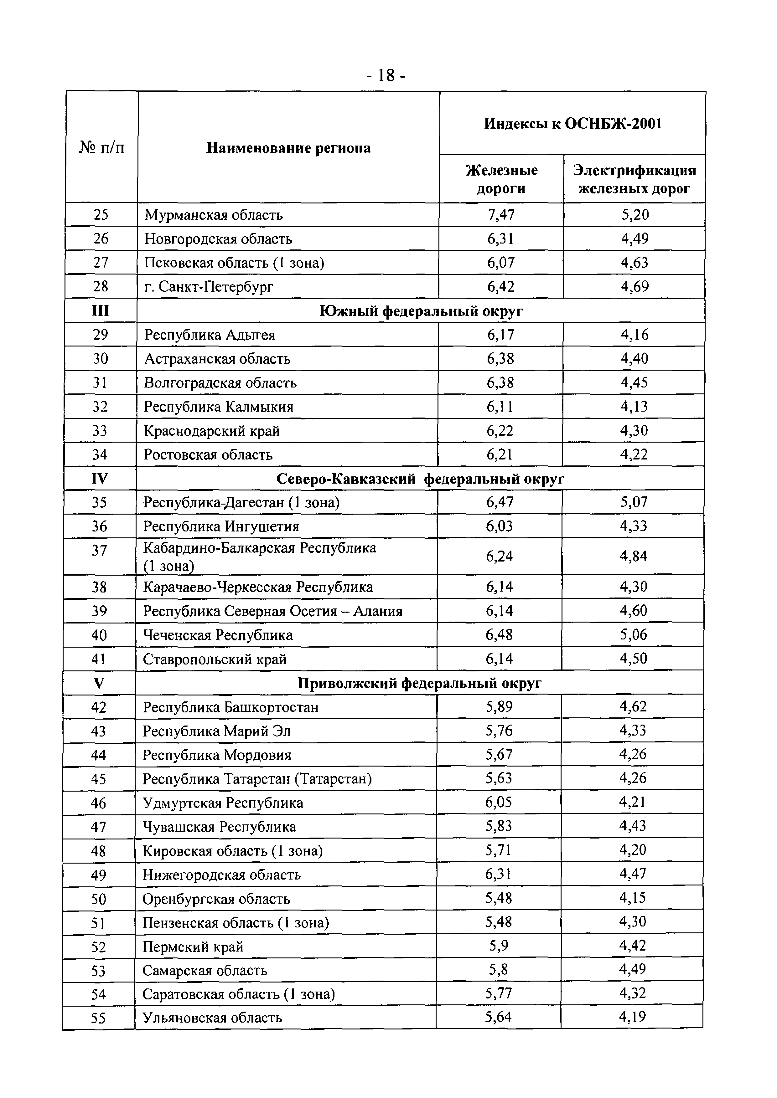 Письмо 4122-ИП/08