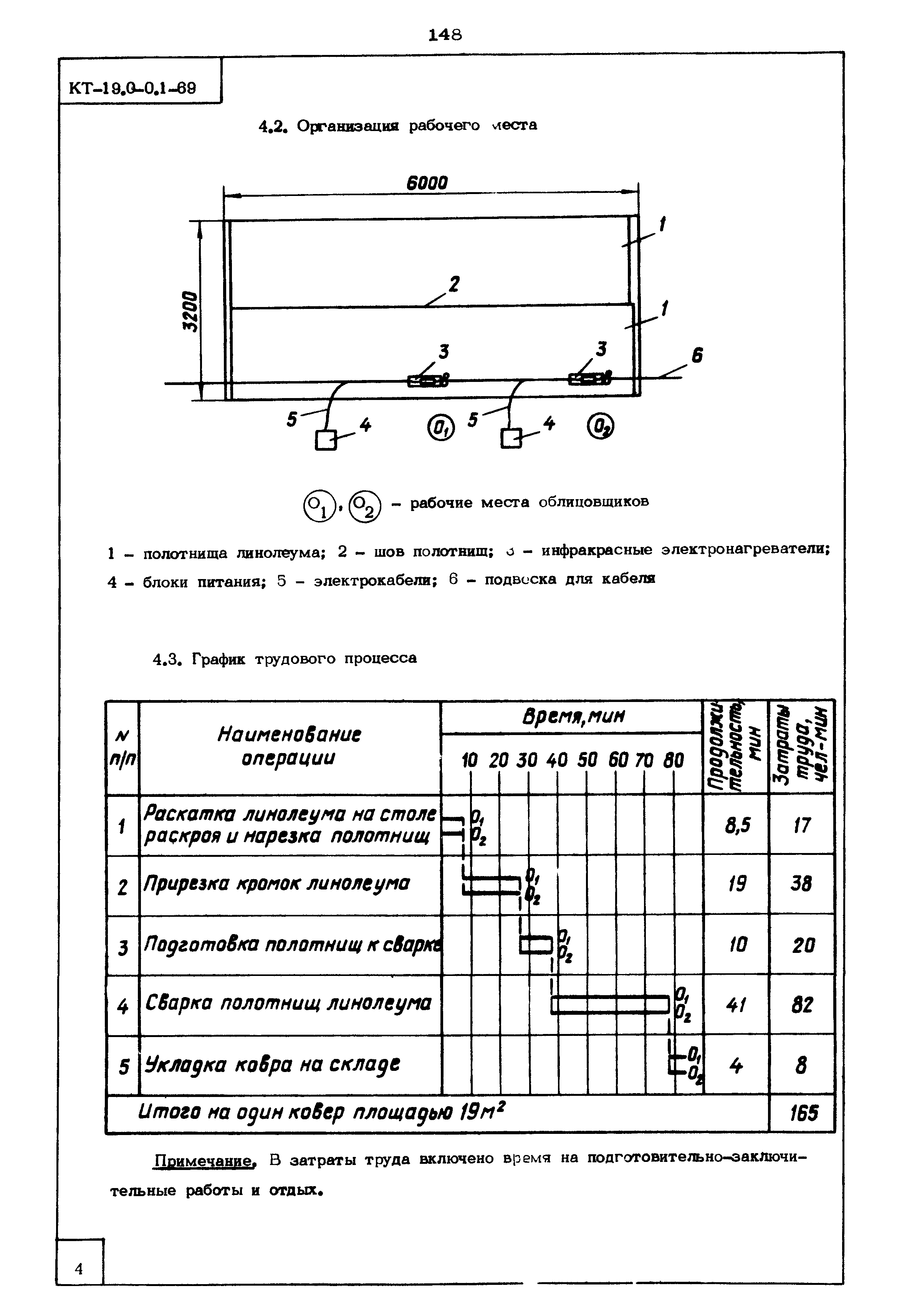 КТ 19.0-0.1-69