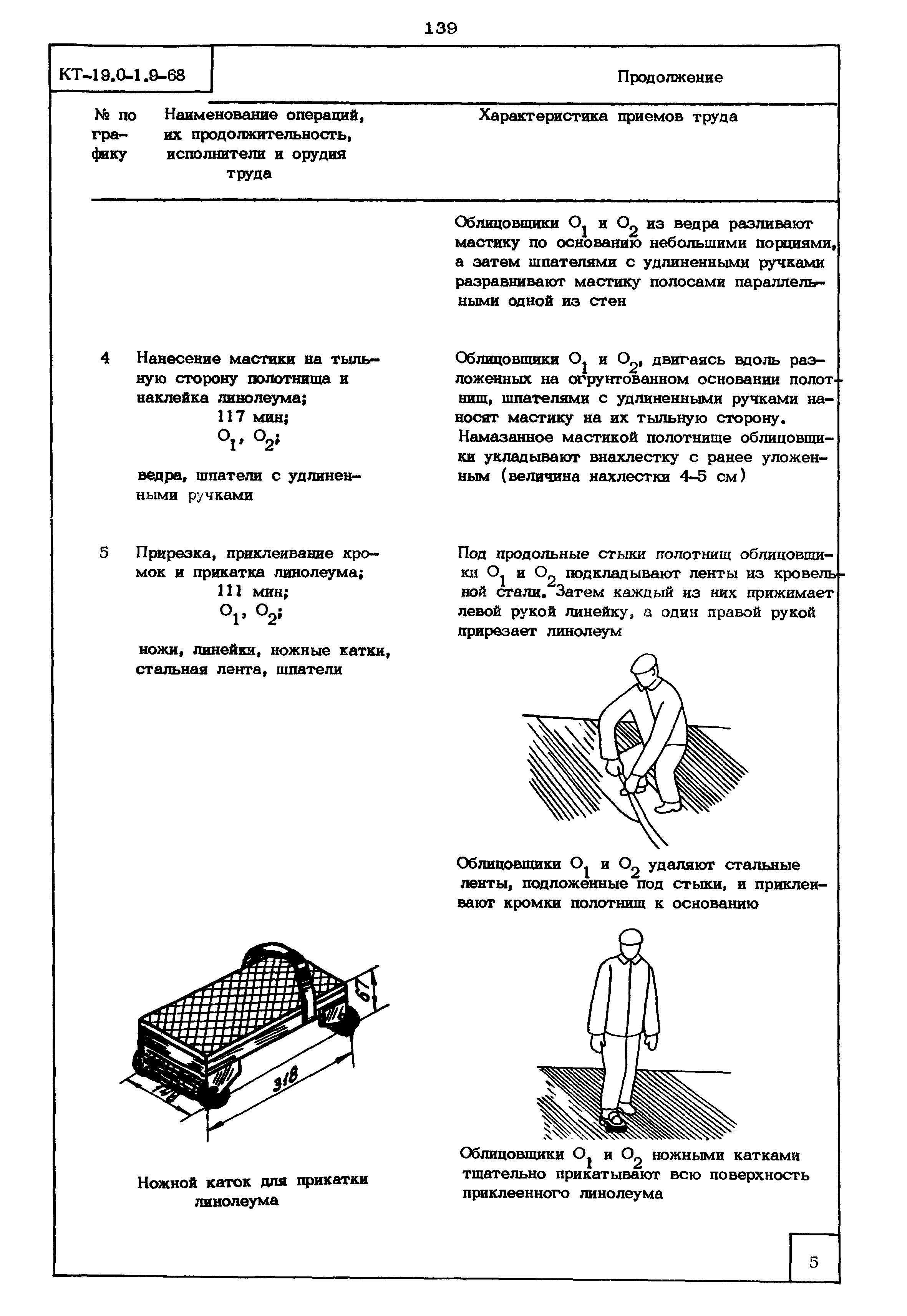 КТ 19.0-1.9-68