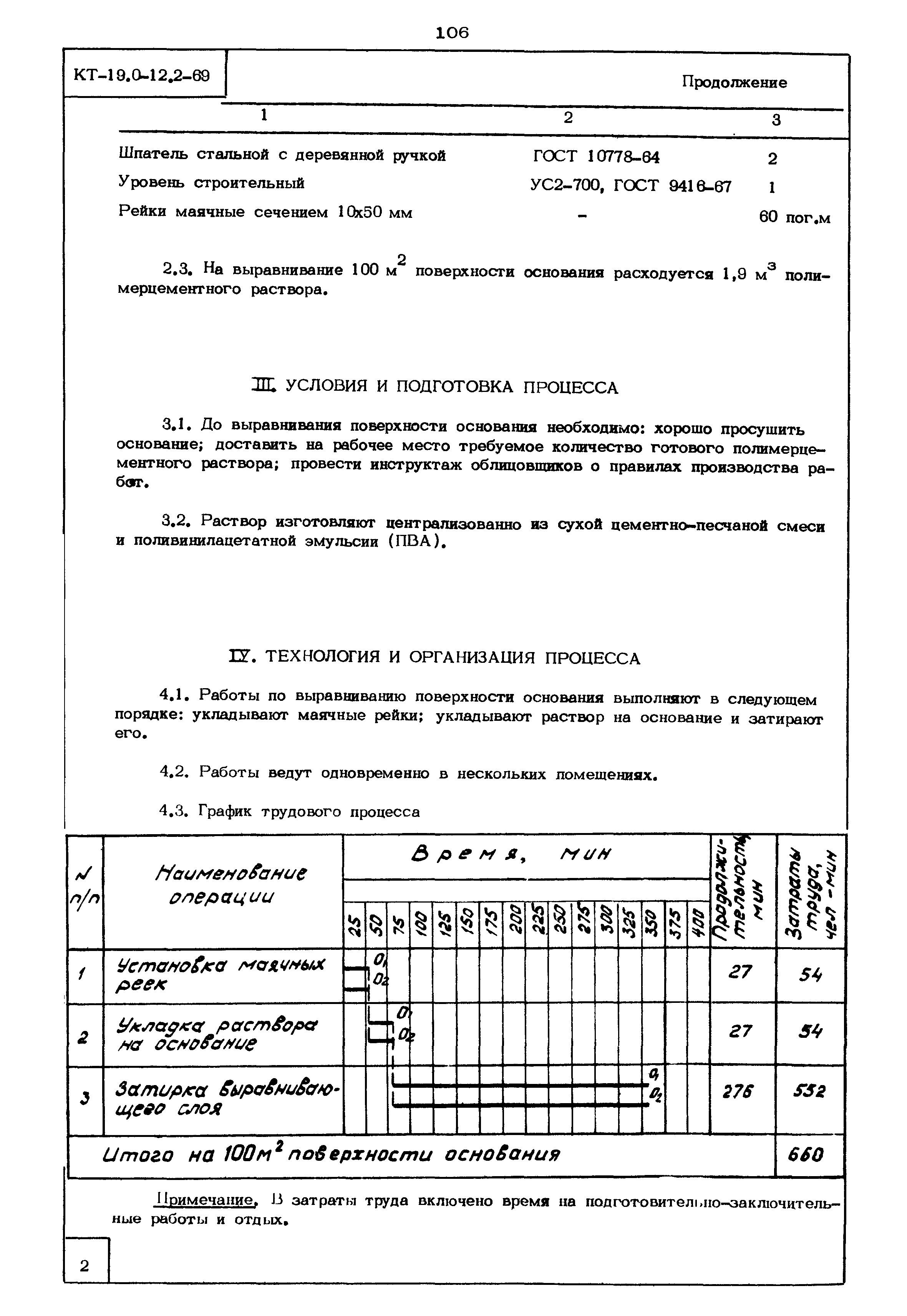 КТ 19.0-12.2-69