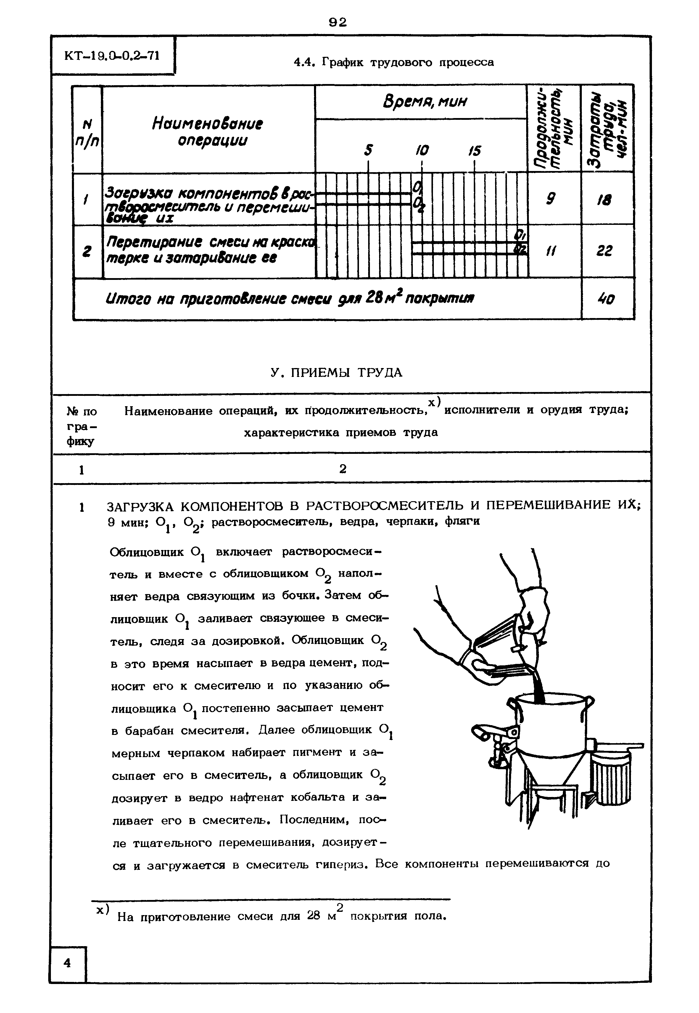 КТ 19.0-0.2-71