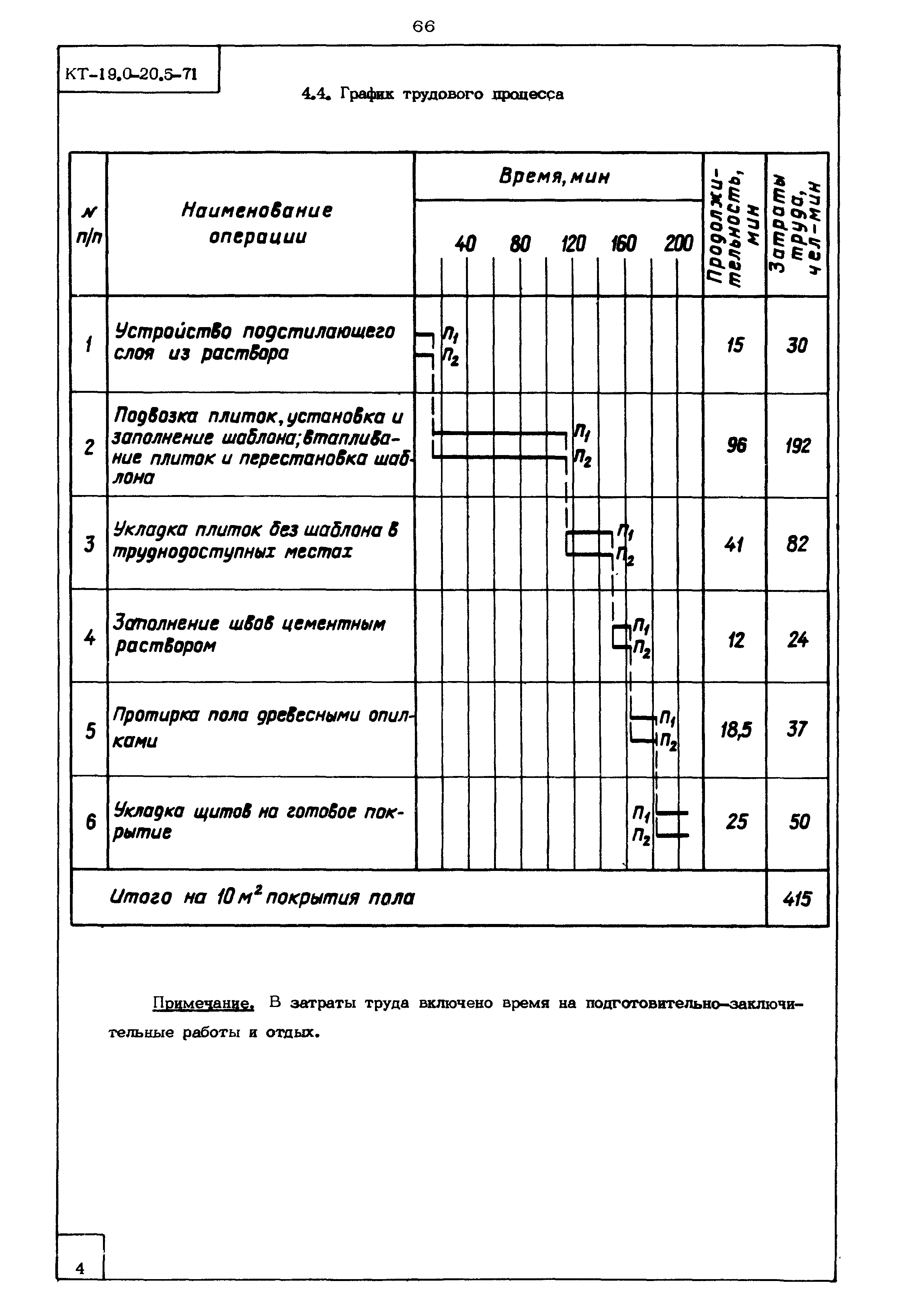 КТ 19.0-20.5-71