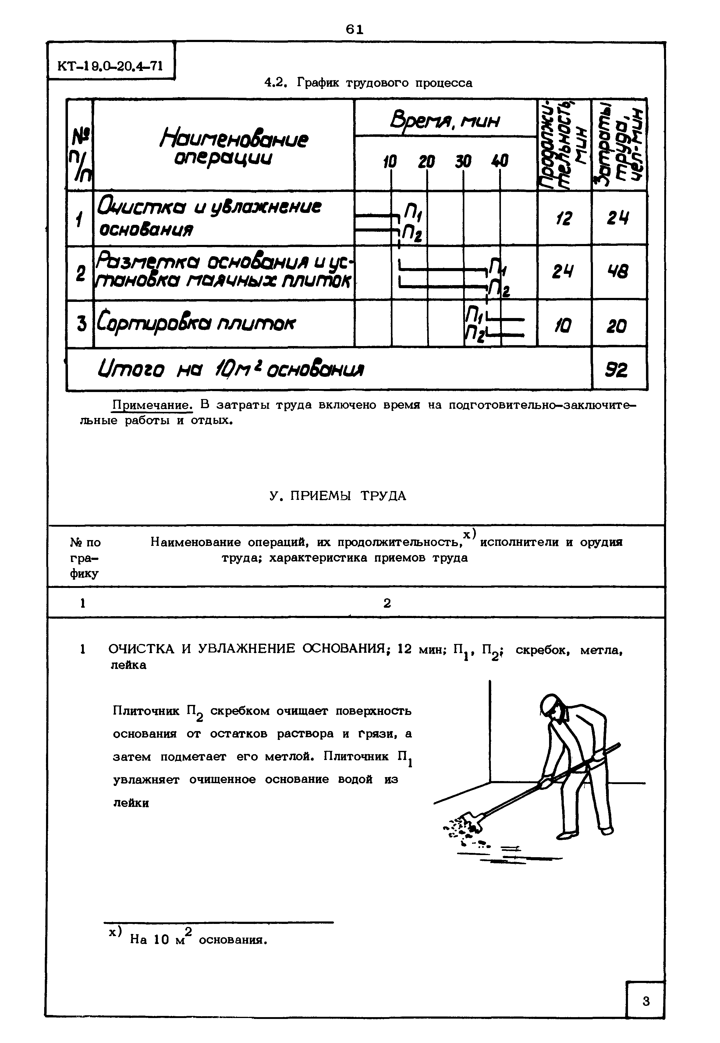 КТ 19.0-20.4-71