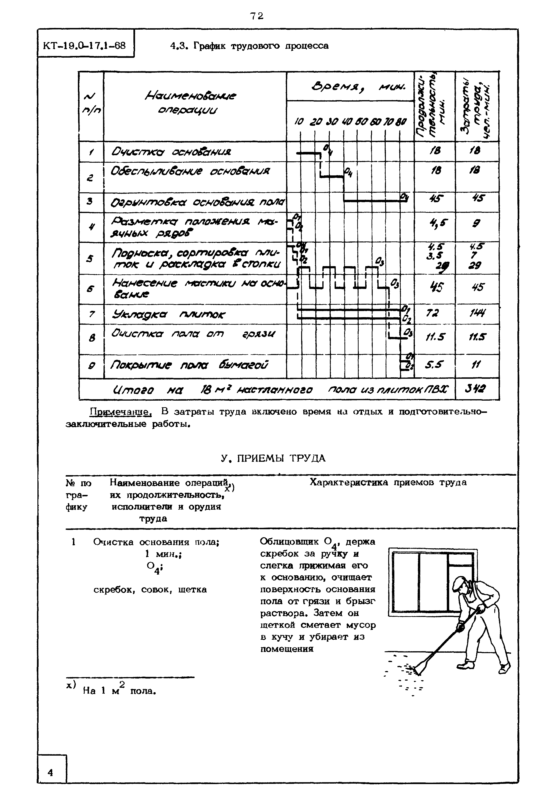 КТ 19.0-17.1-68