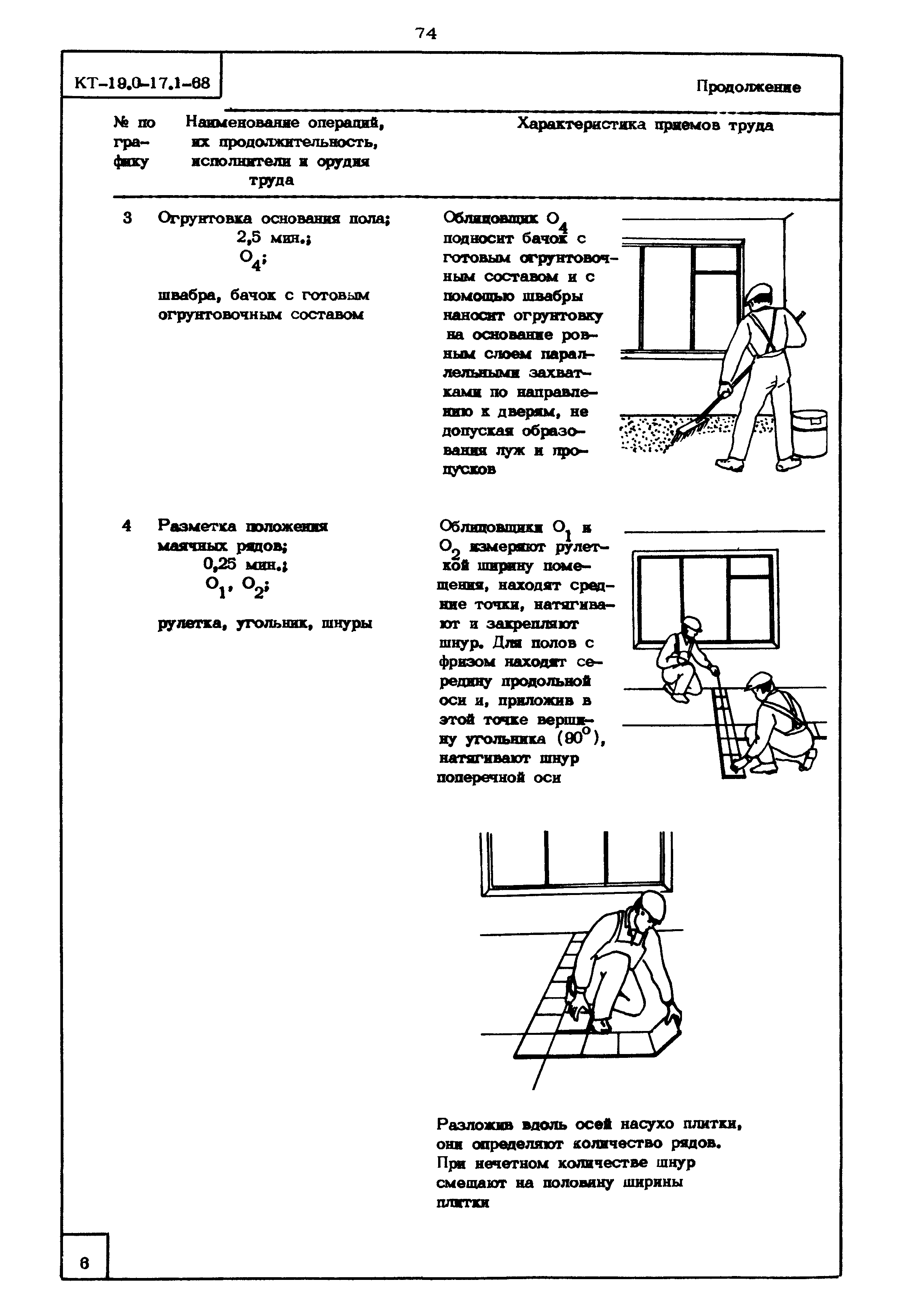 КТ 19.0-17.1-68