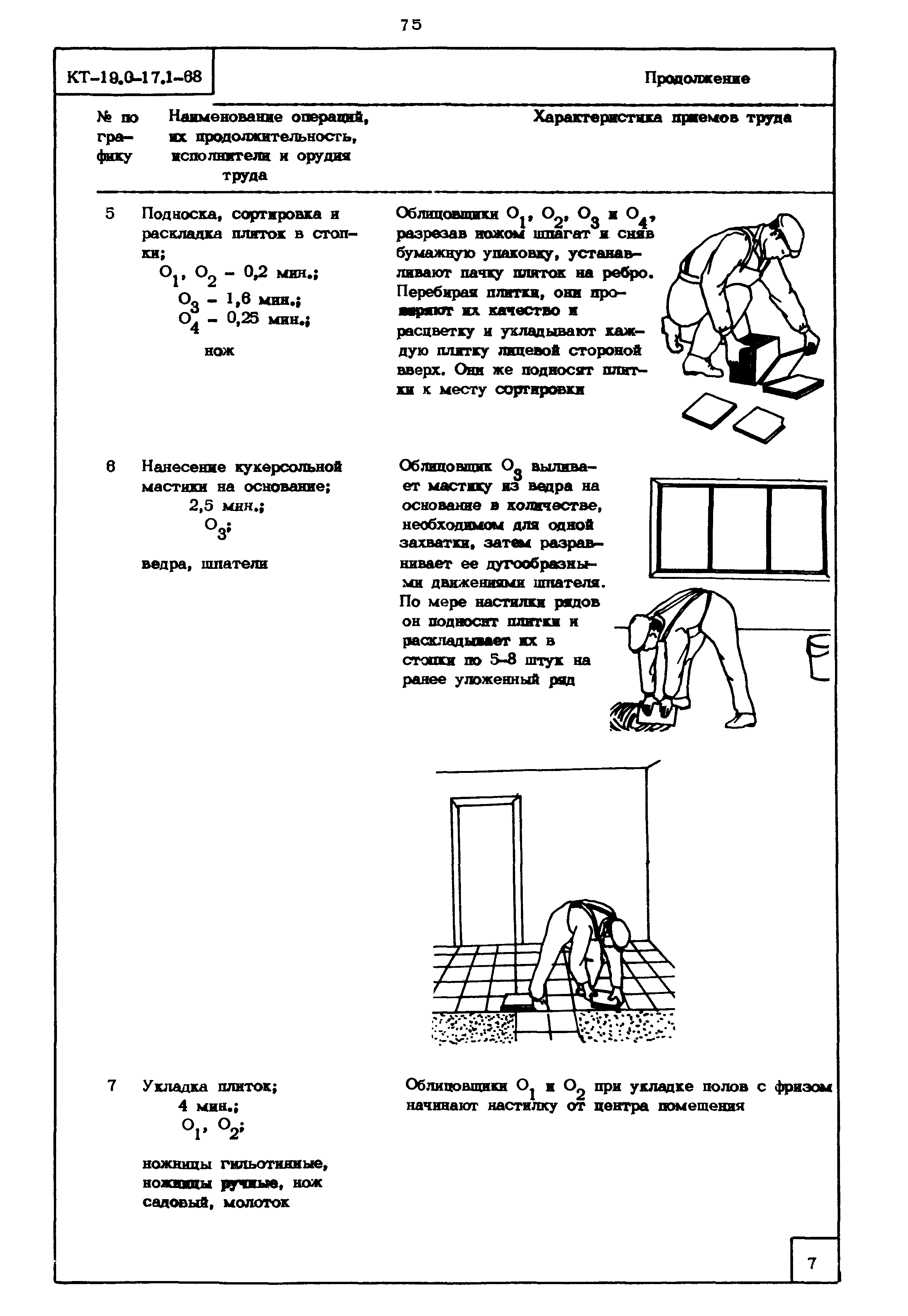 КТ 19.0-17.1-68