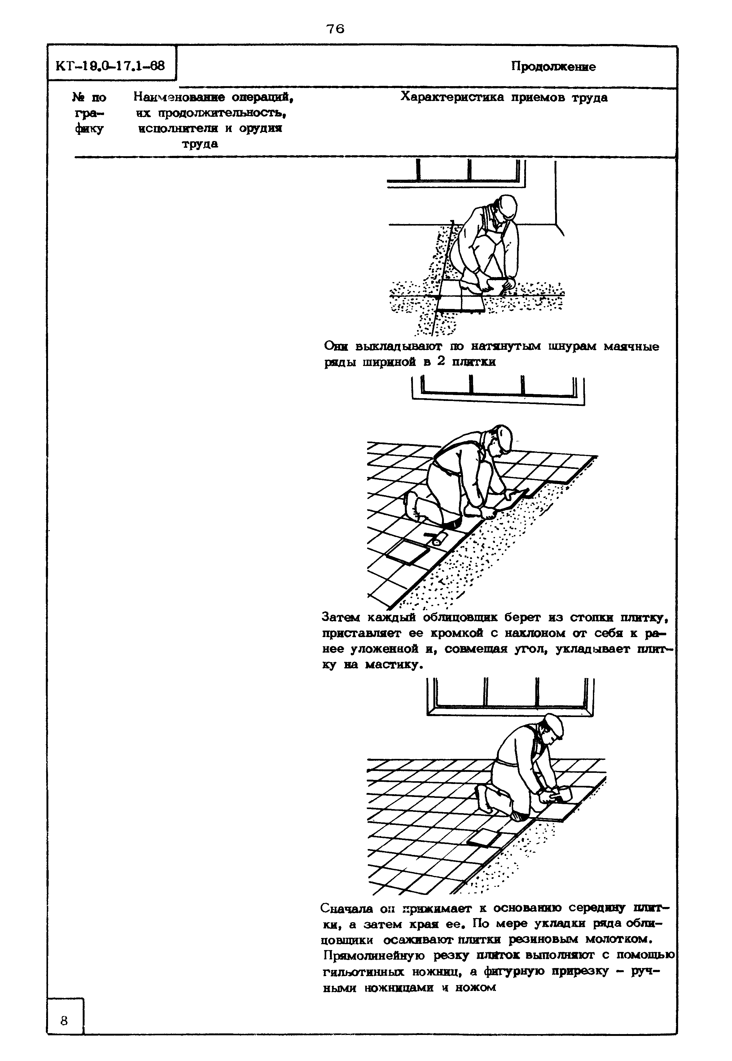 КТ 19.0-17.1-68