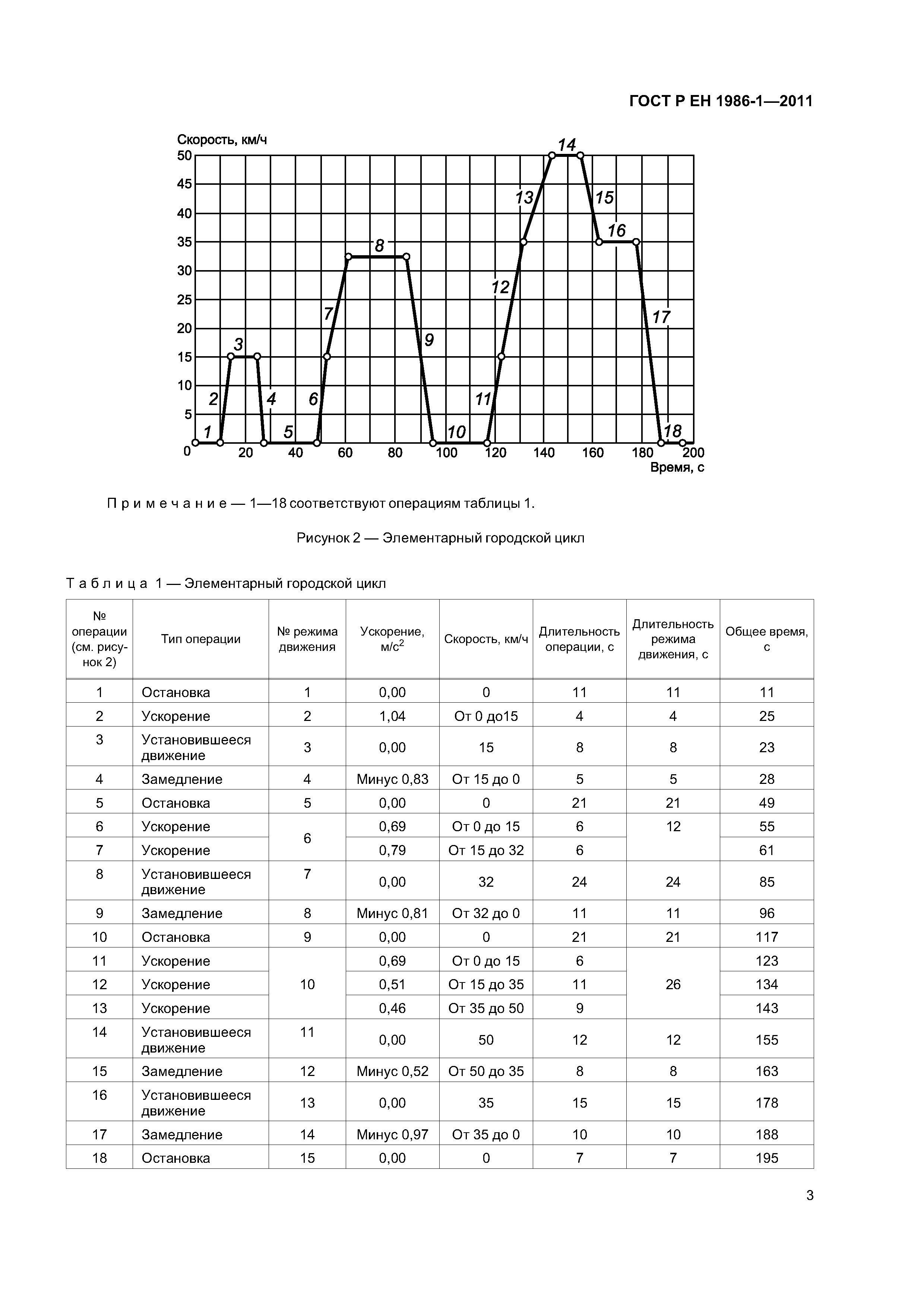 ГОСТ Р ЕН 1986-1-2011