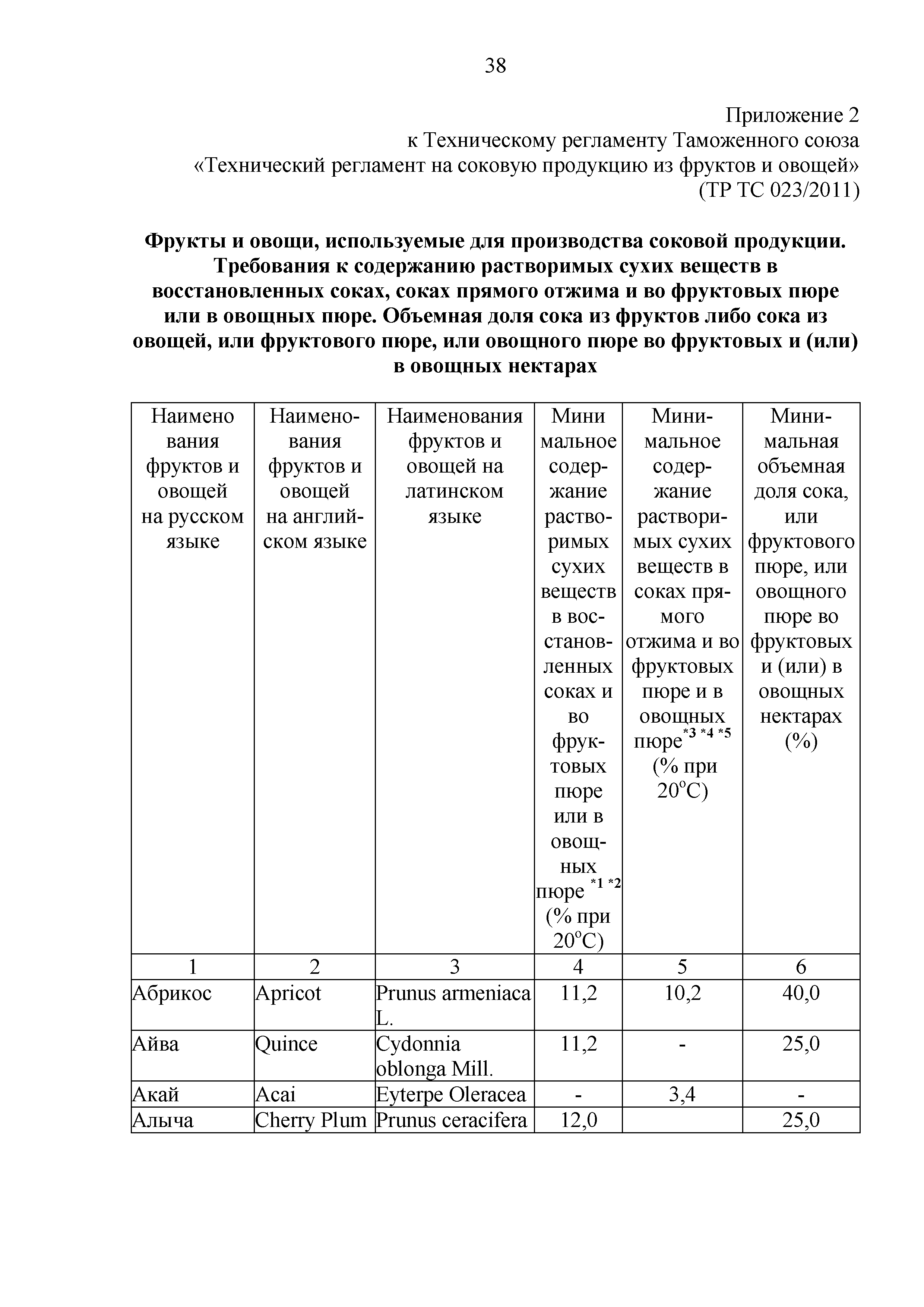 Технический регламент Таможенного союза 023/2011