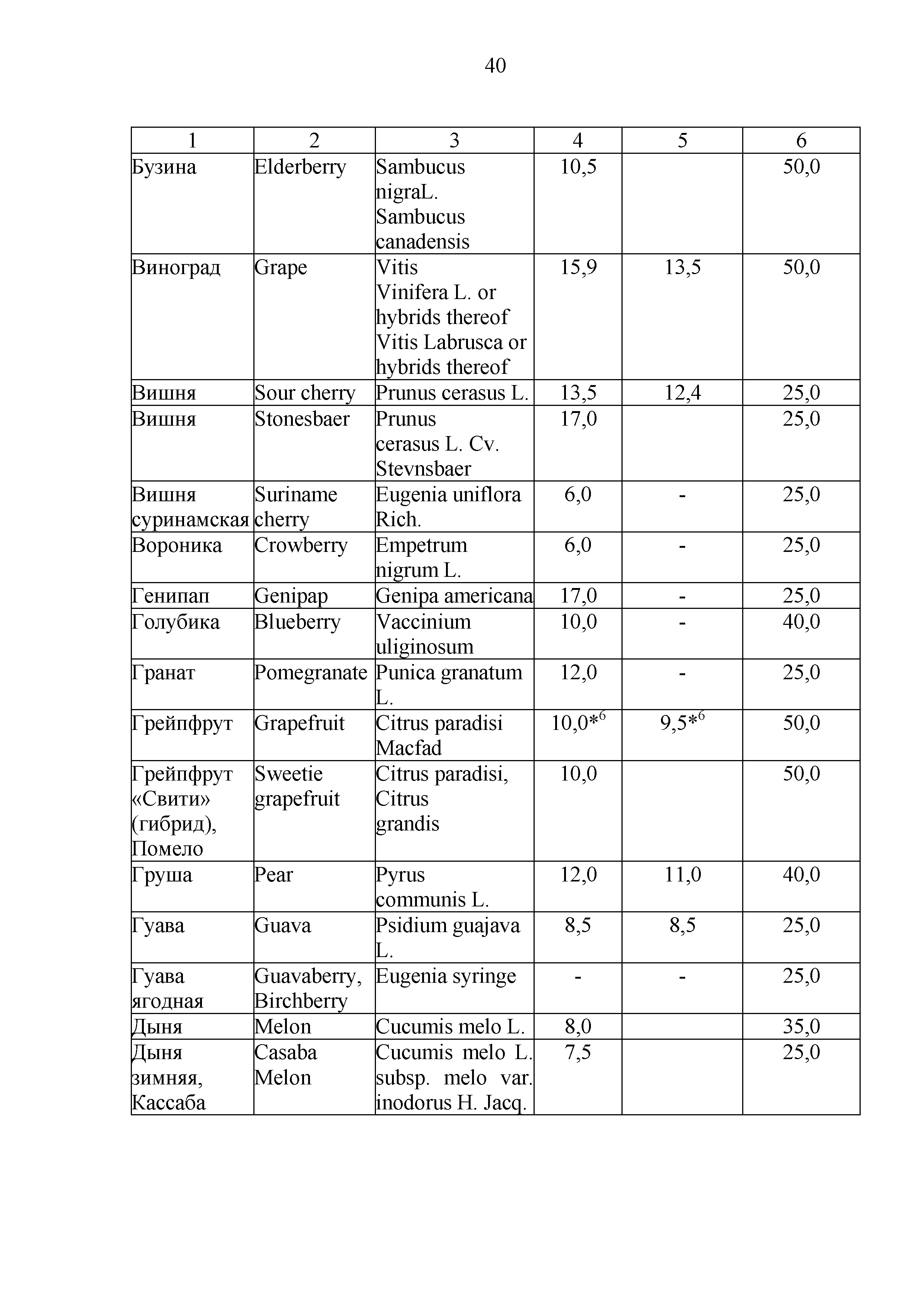 Технический регламент Таможенного союза 023/2011