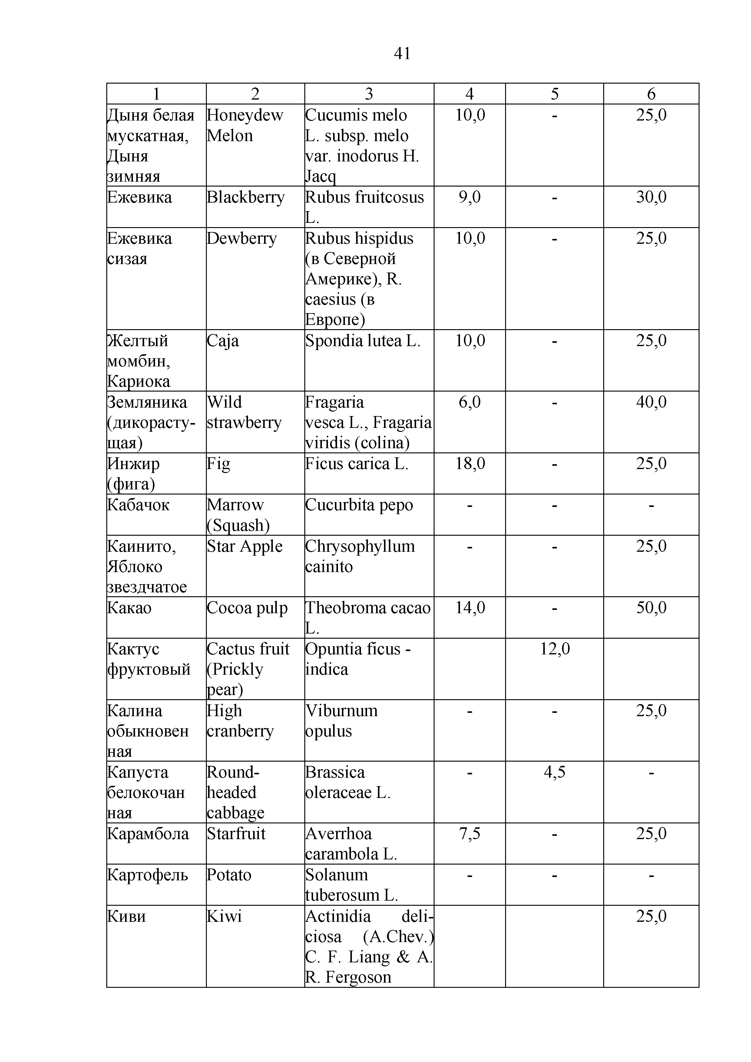 Технический регламент Таможенного союза 023/2011