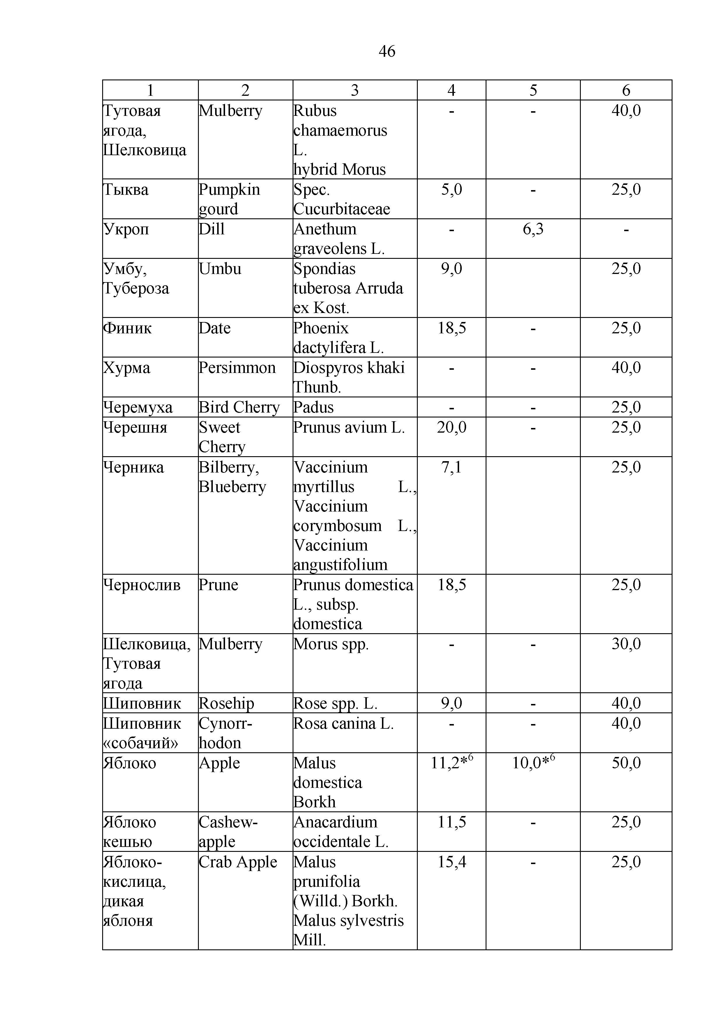 Технический регламент Таможенного союза 023/2011