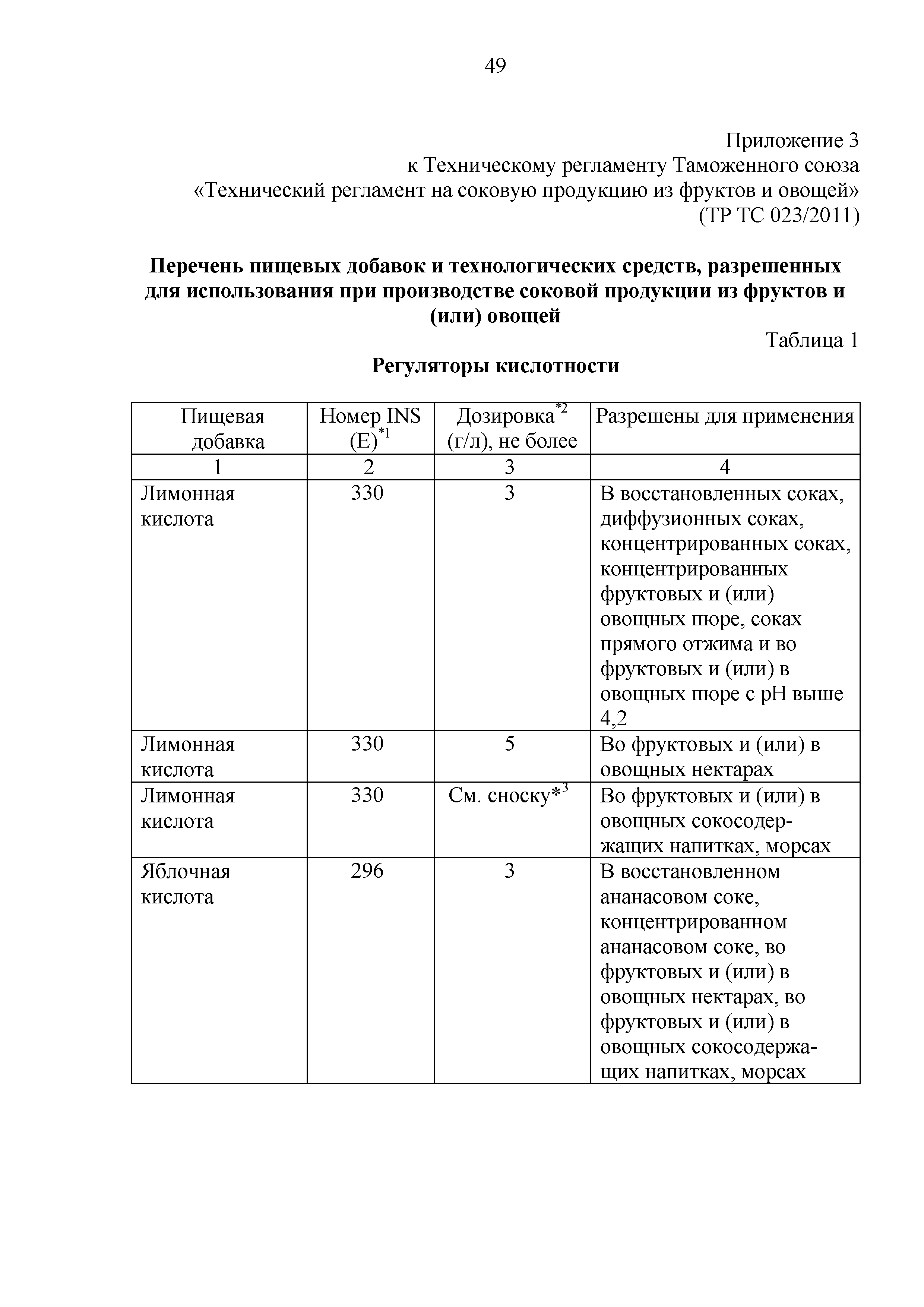 Технический регламент Таможенного союза 023/2011