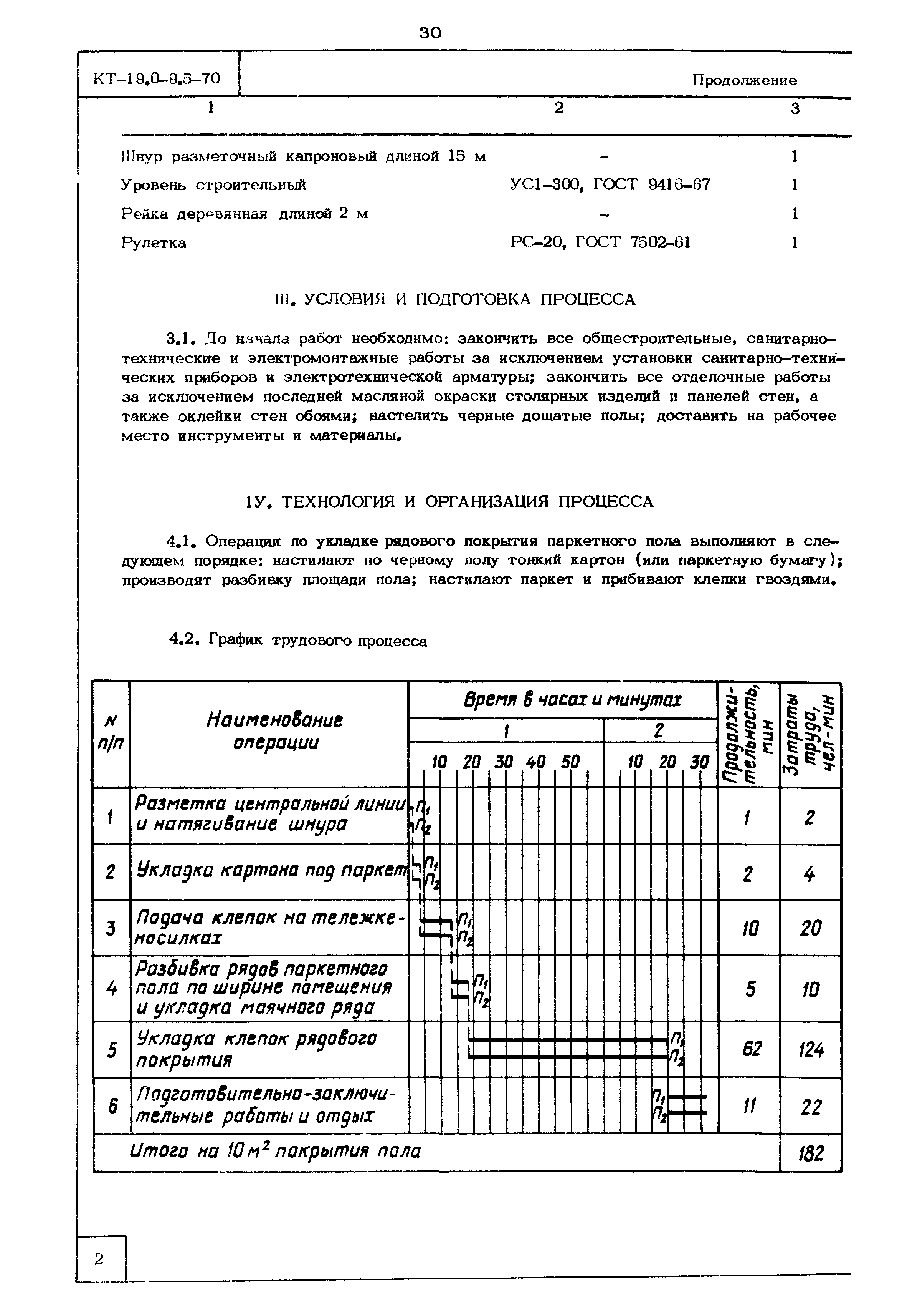 КТ 19.0-9.5-70