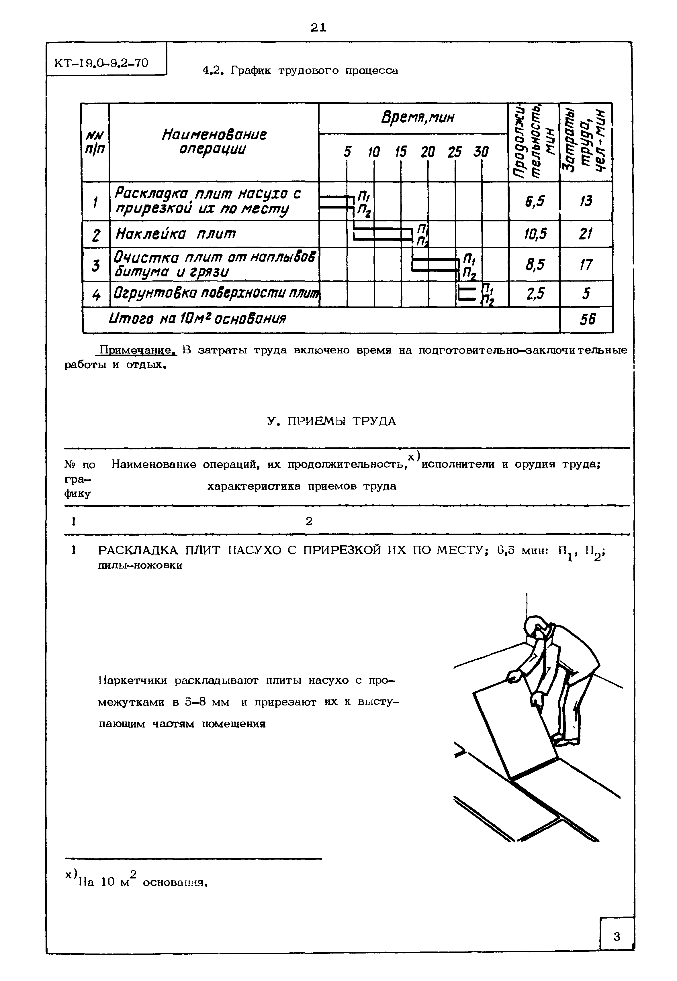 КТ 19.0-9.2-70