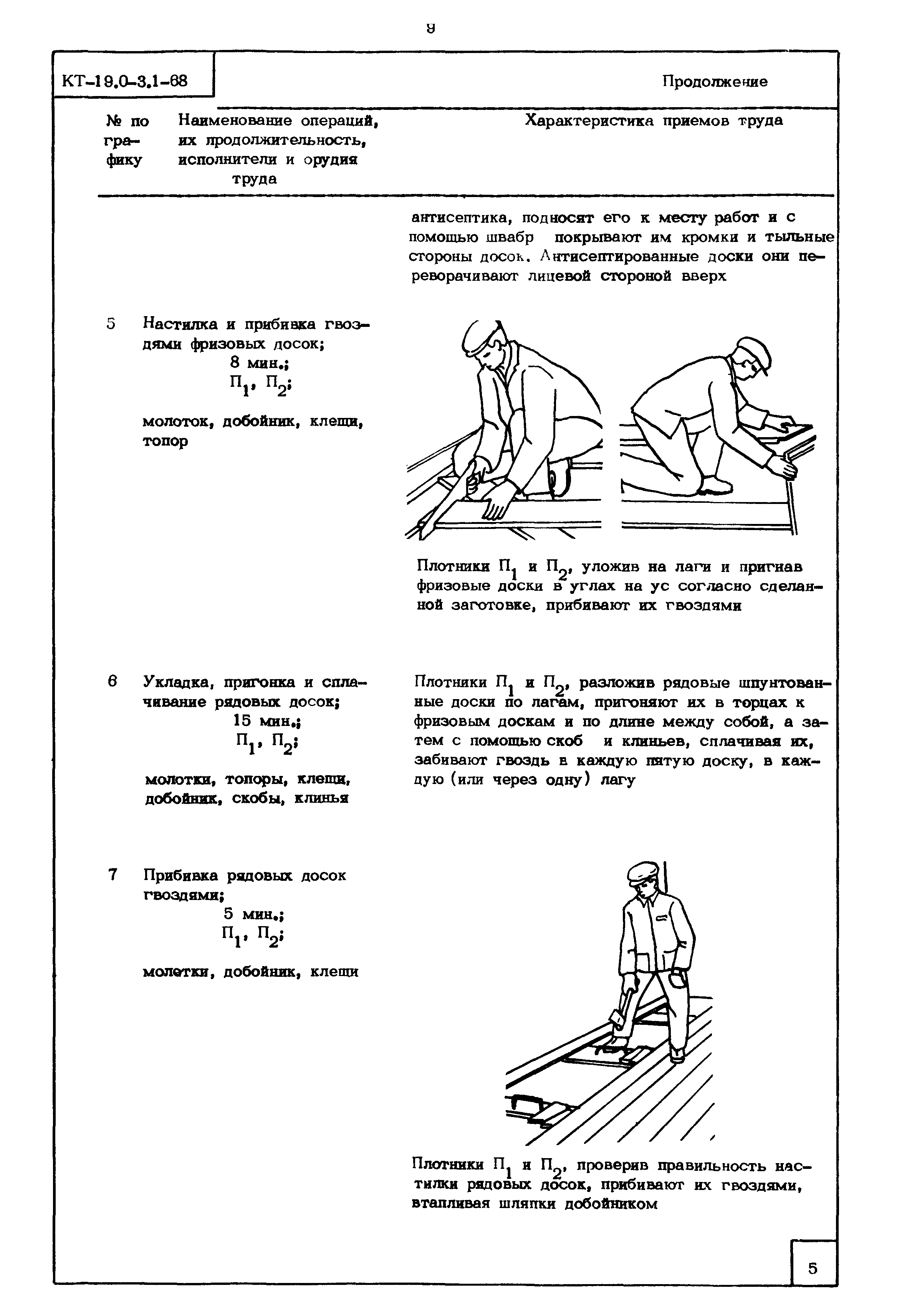 КТ 19.0-3.1-68