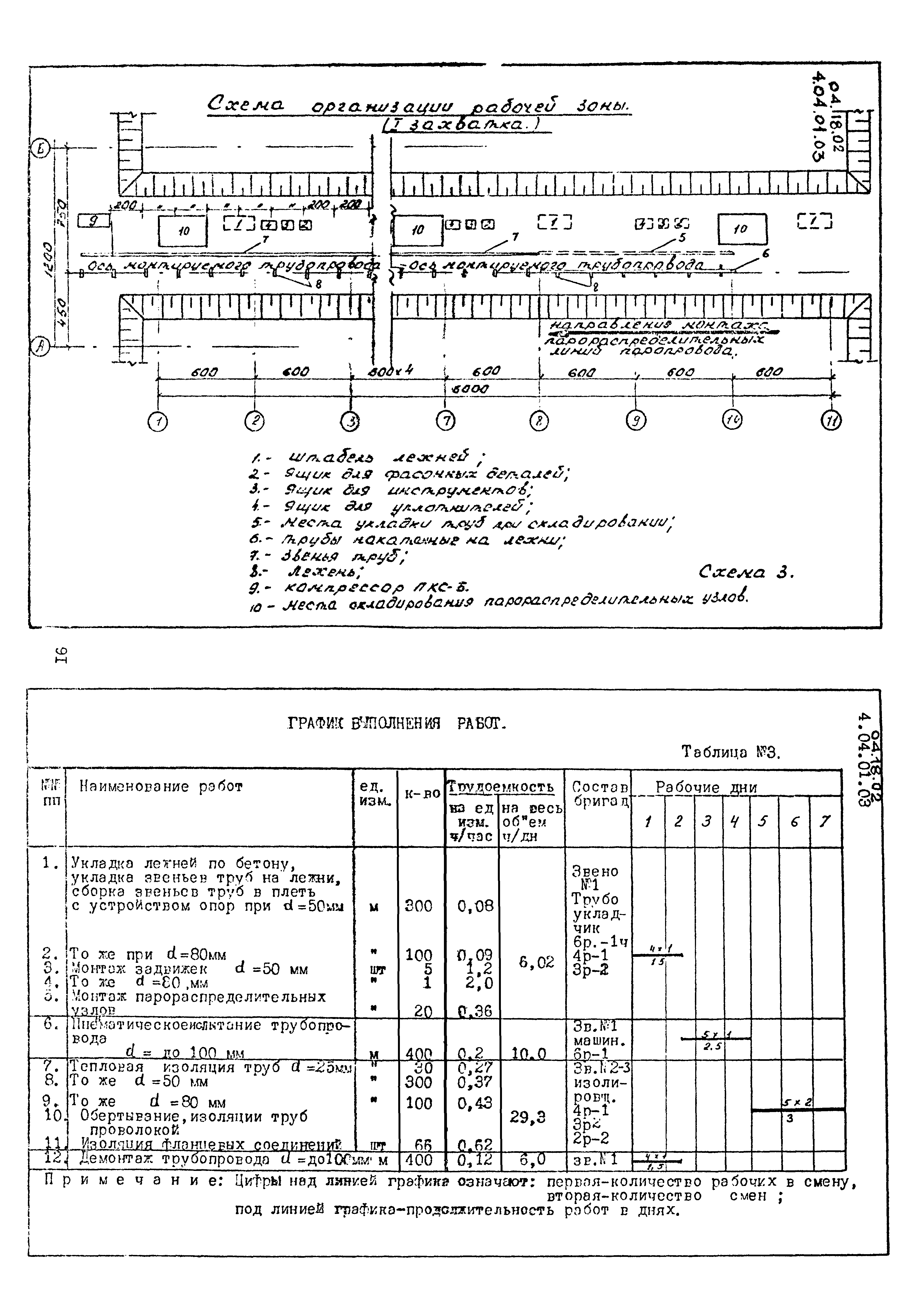 ТТК 04.18.02