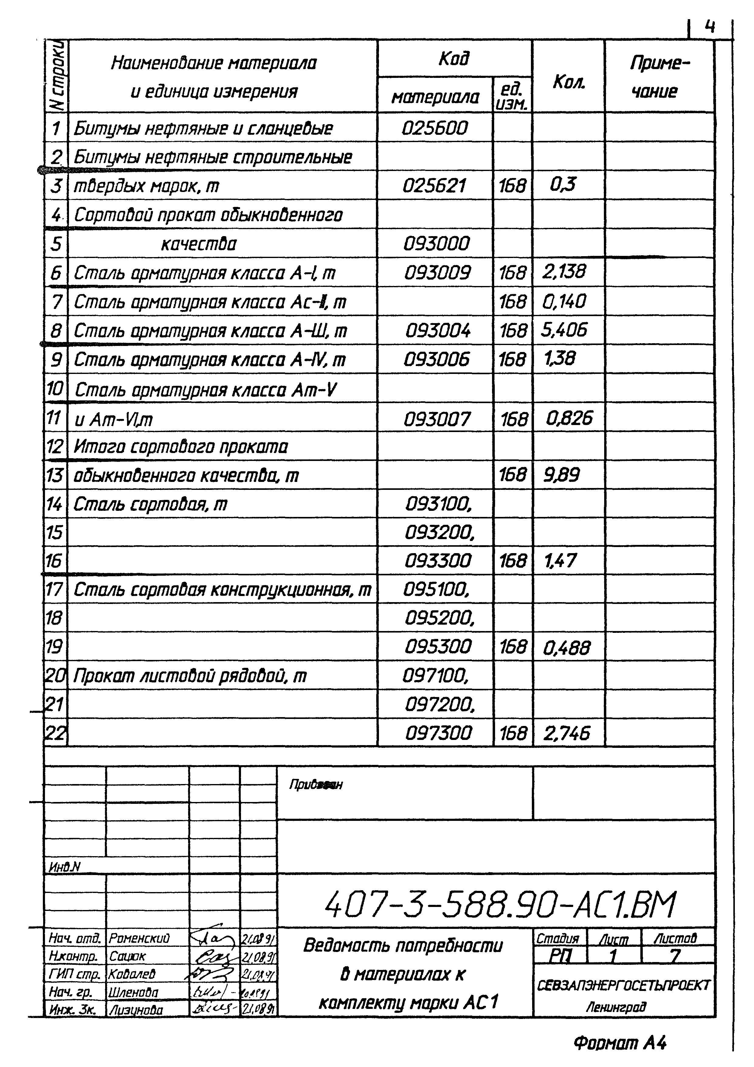 Типовой проект 407-3-588.90