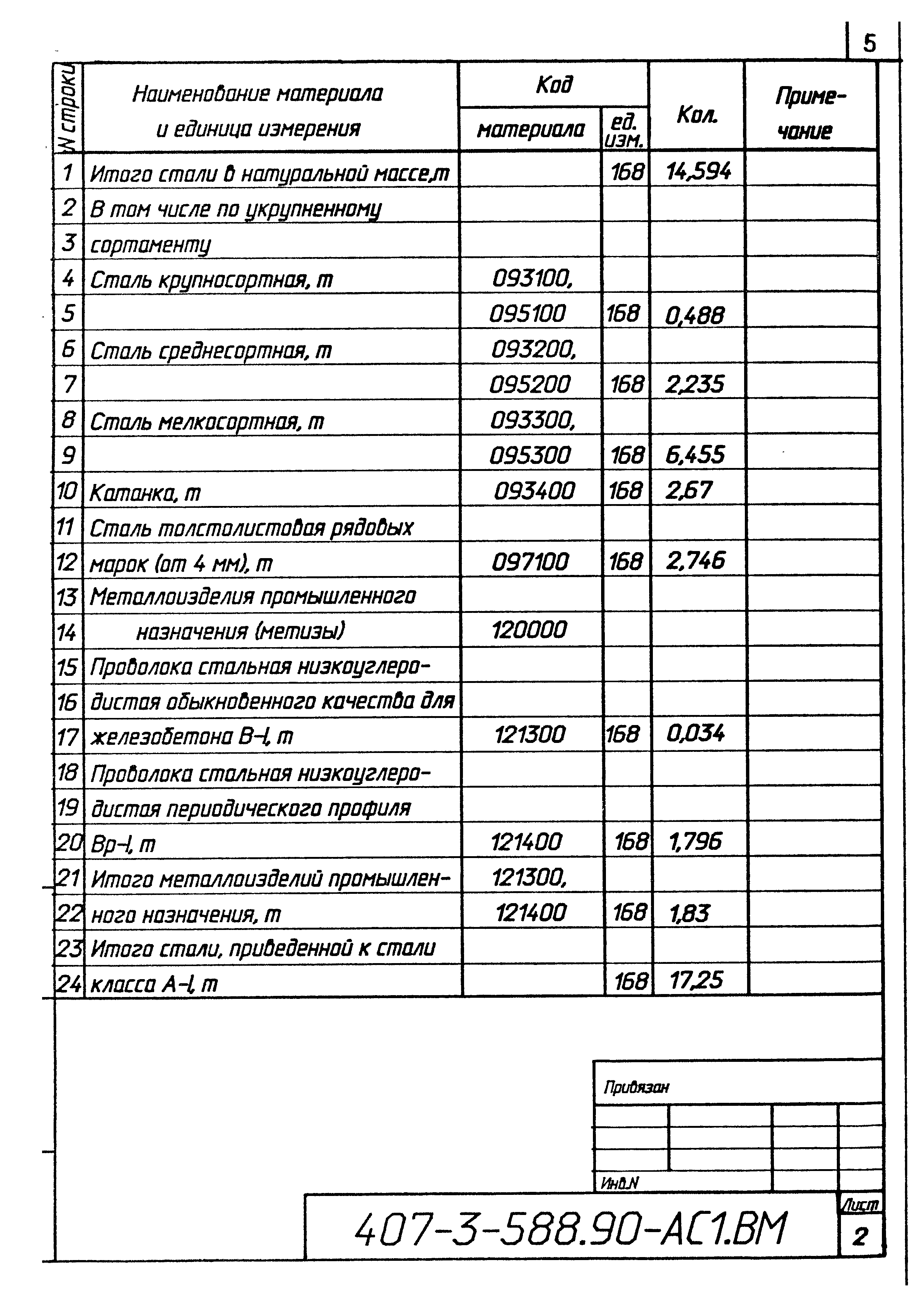 Типовой проект 407-3-588.90