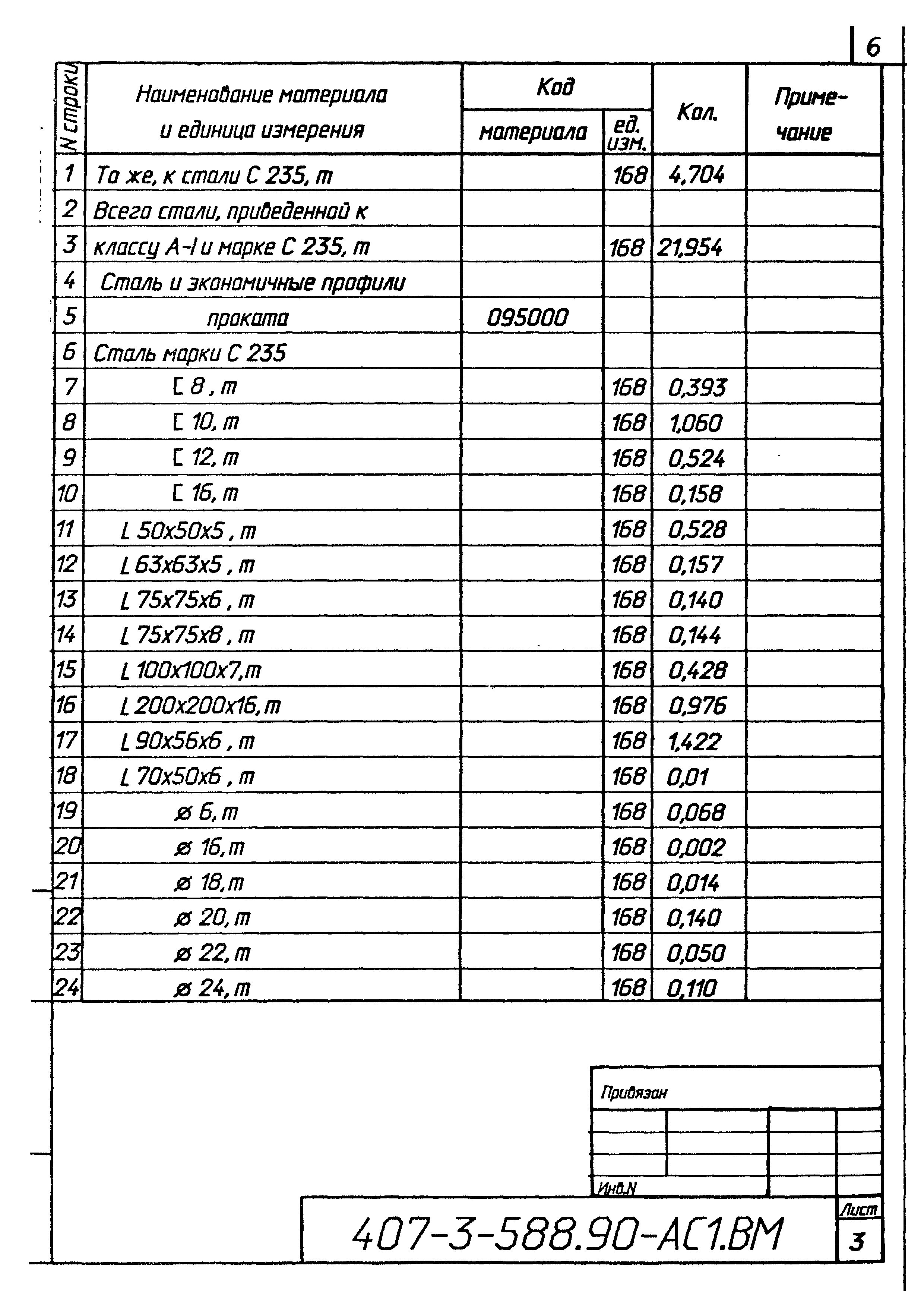 Типовой проект 407-3-588.90