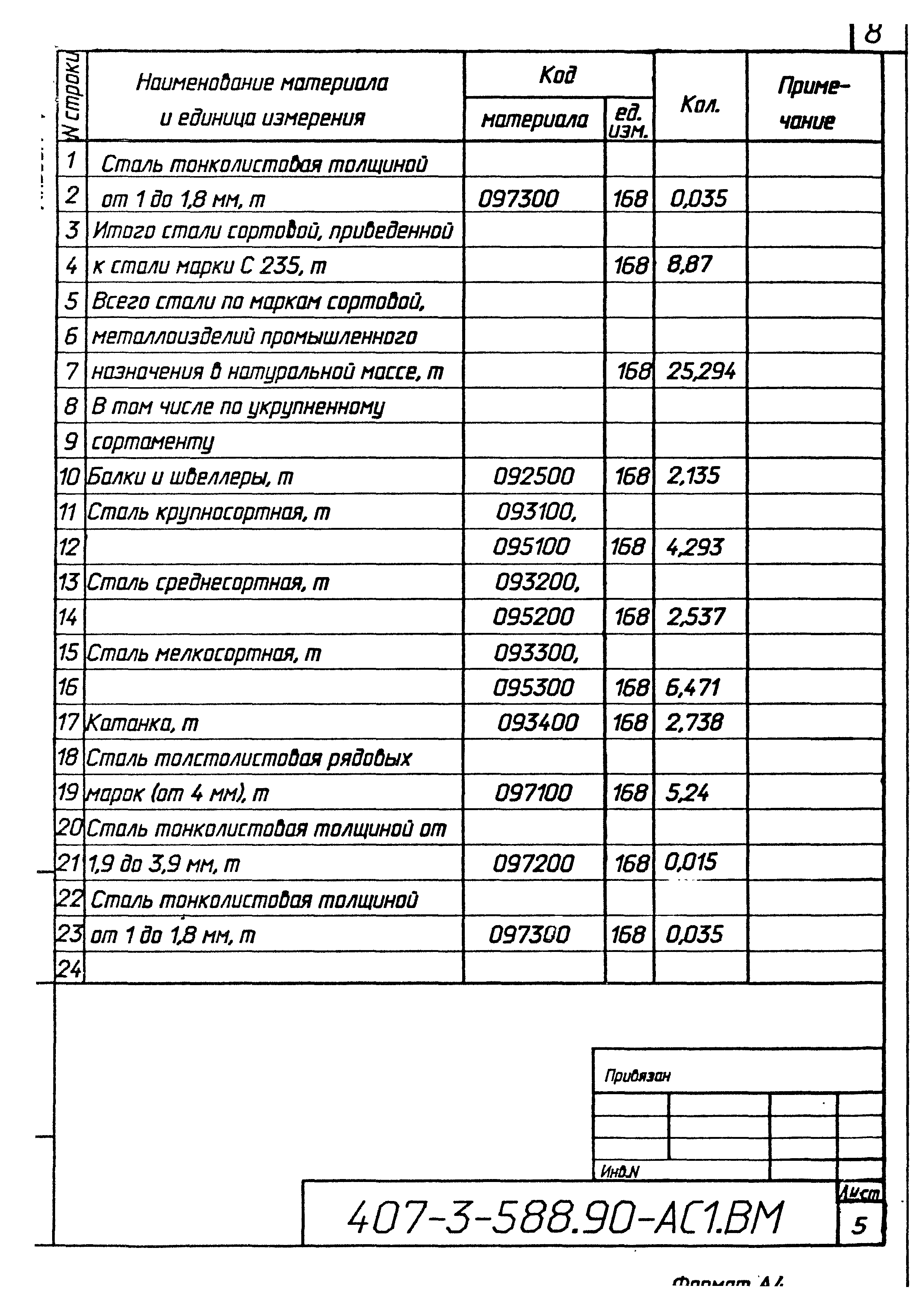 Типовой проект 407-3-588.90