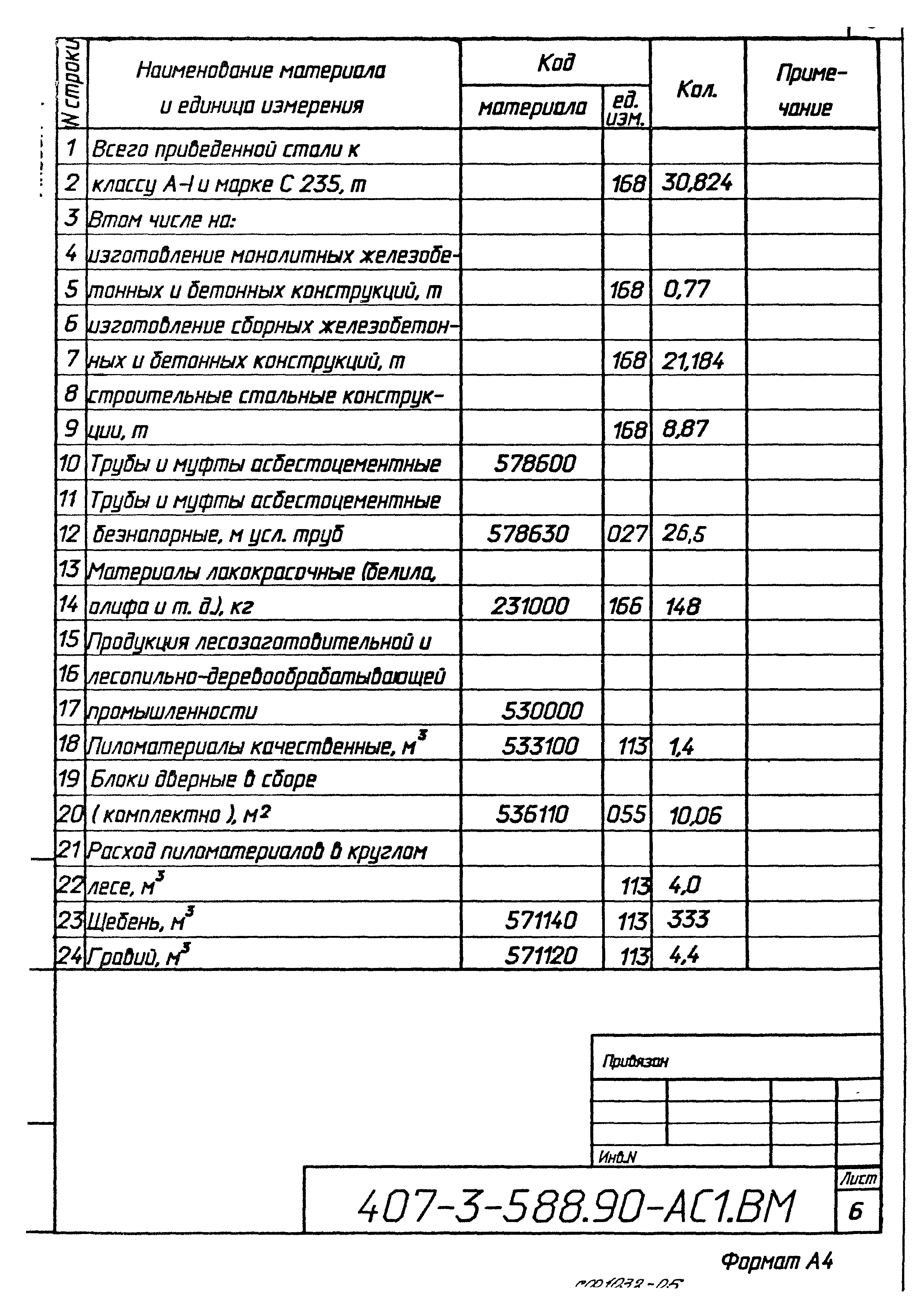 Типовой проект 407-3-588.90