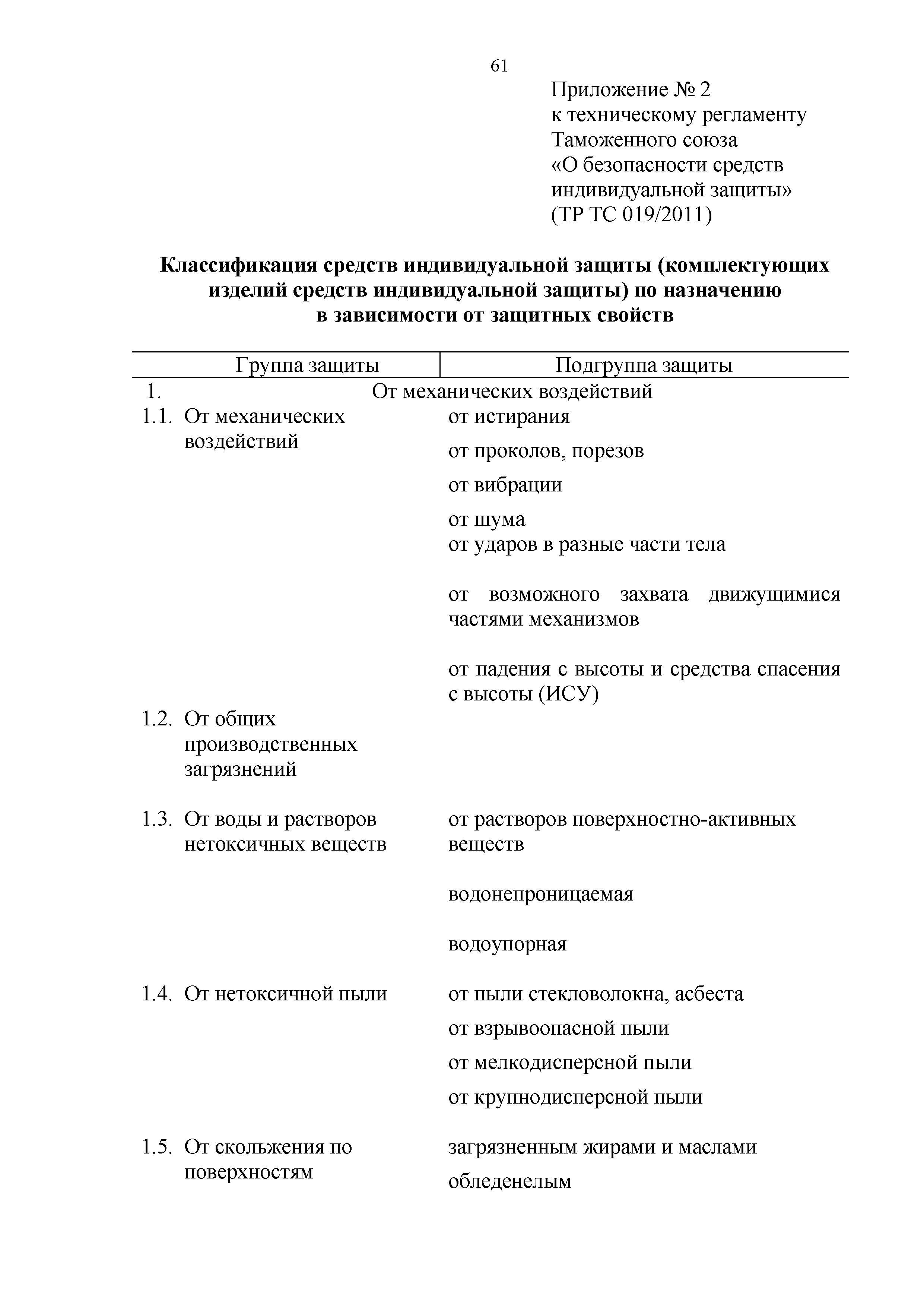 Технический регламент Таможенного союза 019/2011