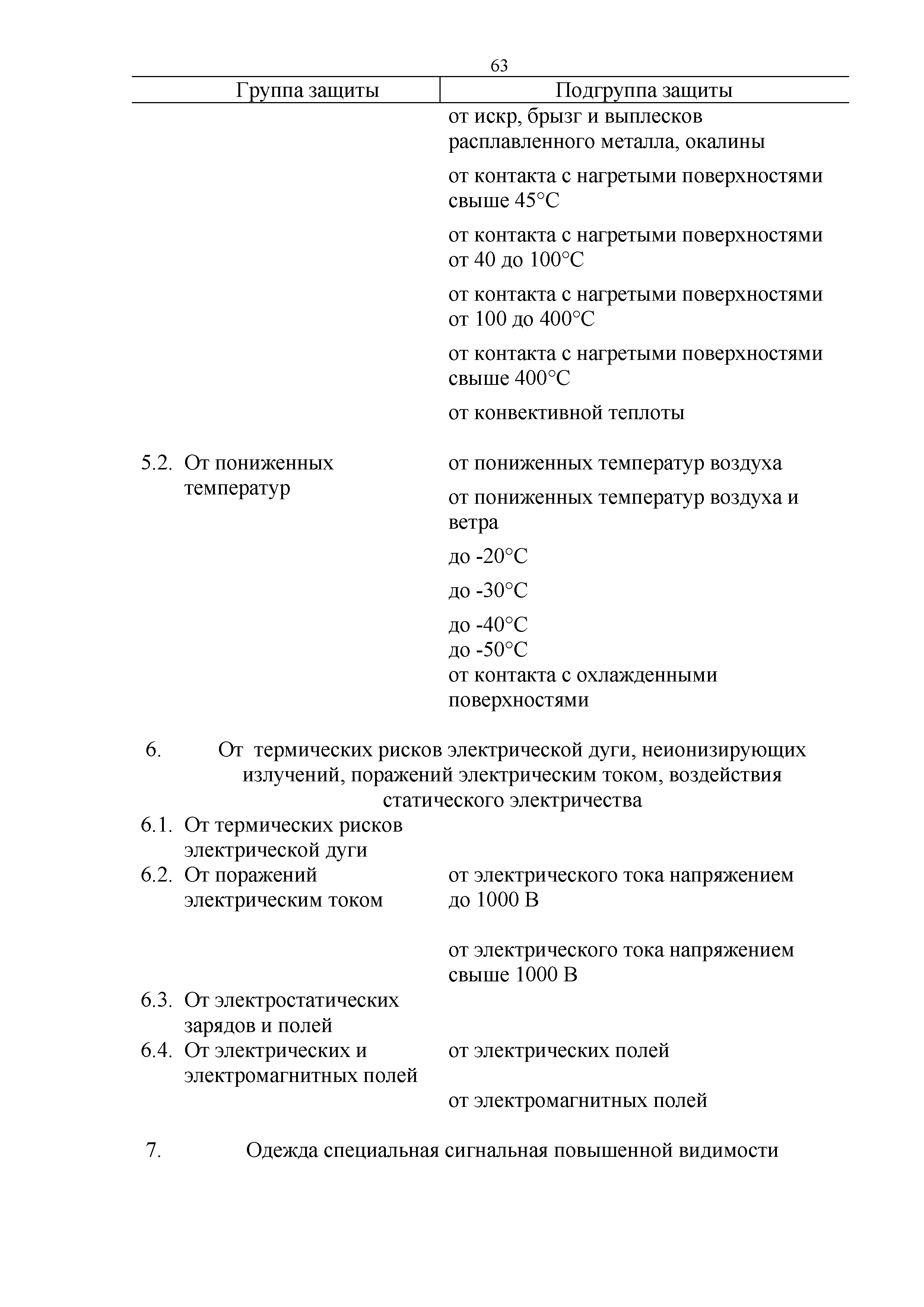 Технический регламент Таможенного союза 019/2011