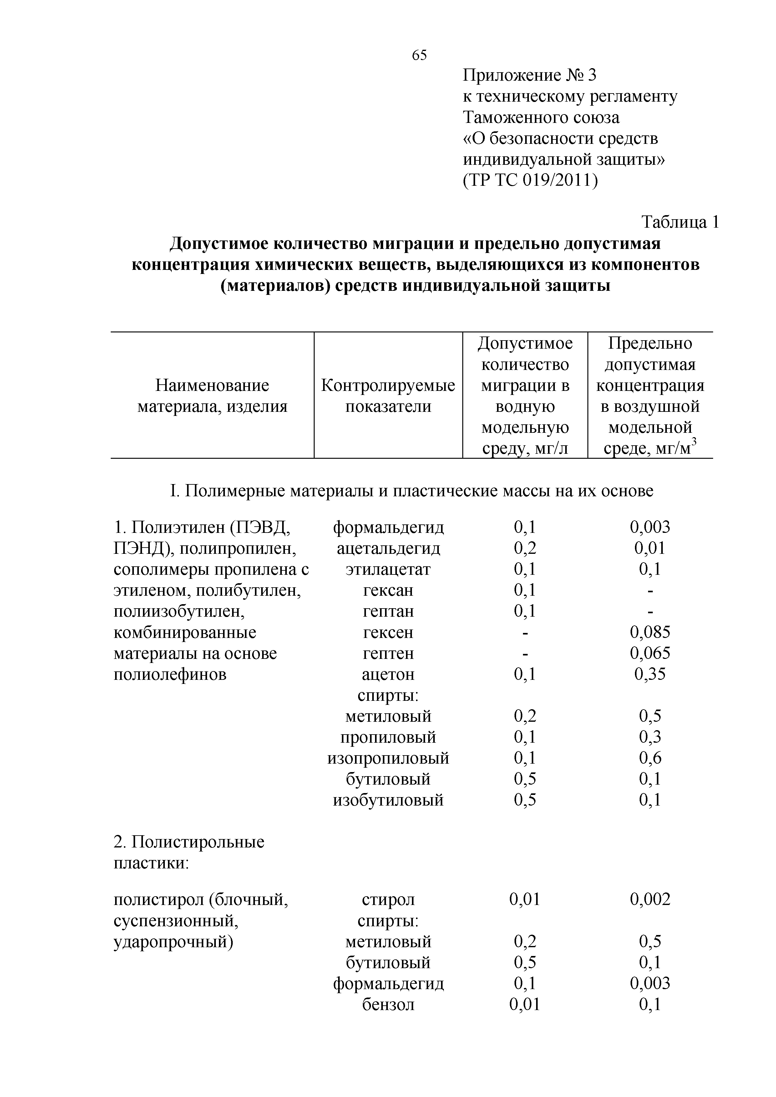 Технический регламент Таможенного союза 019/2011