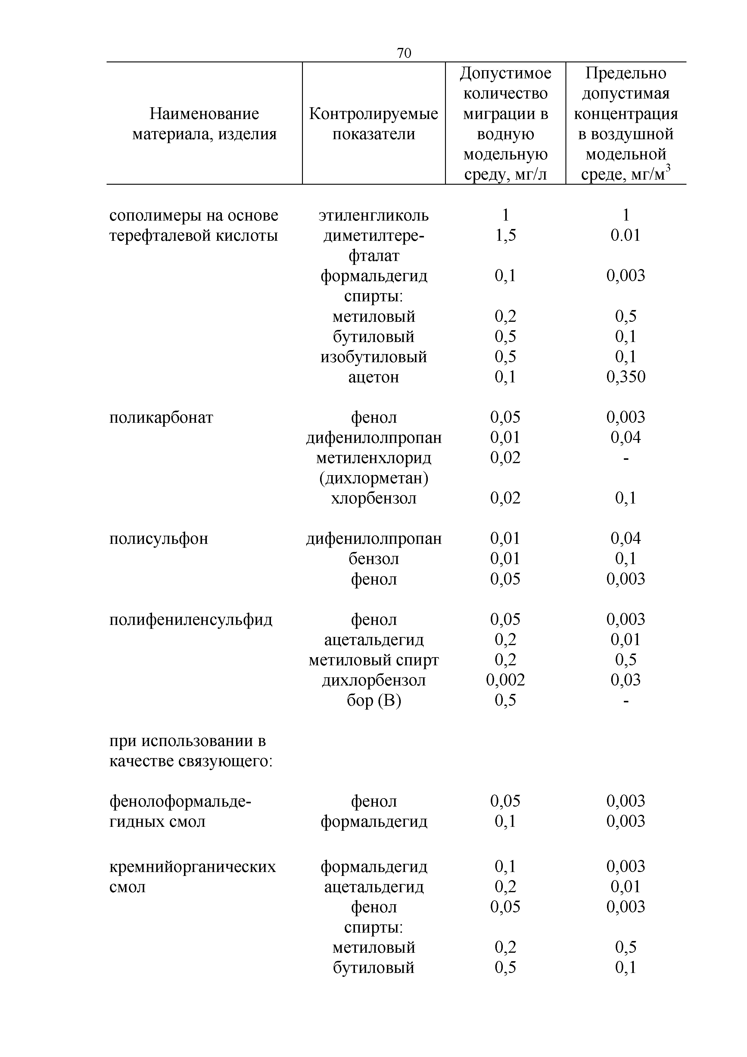 Технический регламент Таможенного союза 019/2011