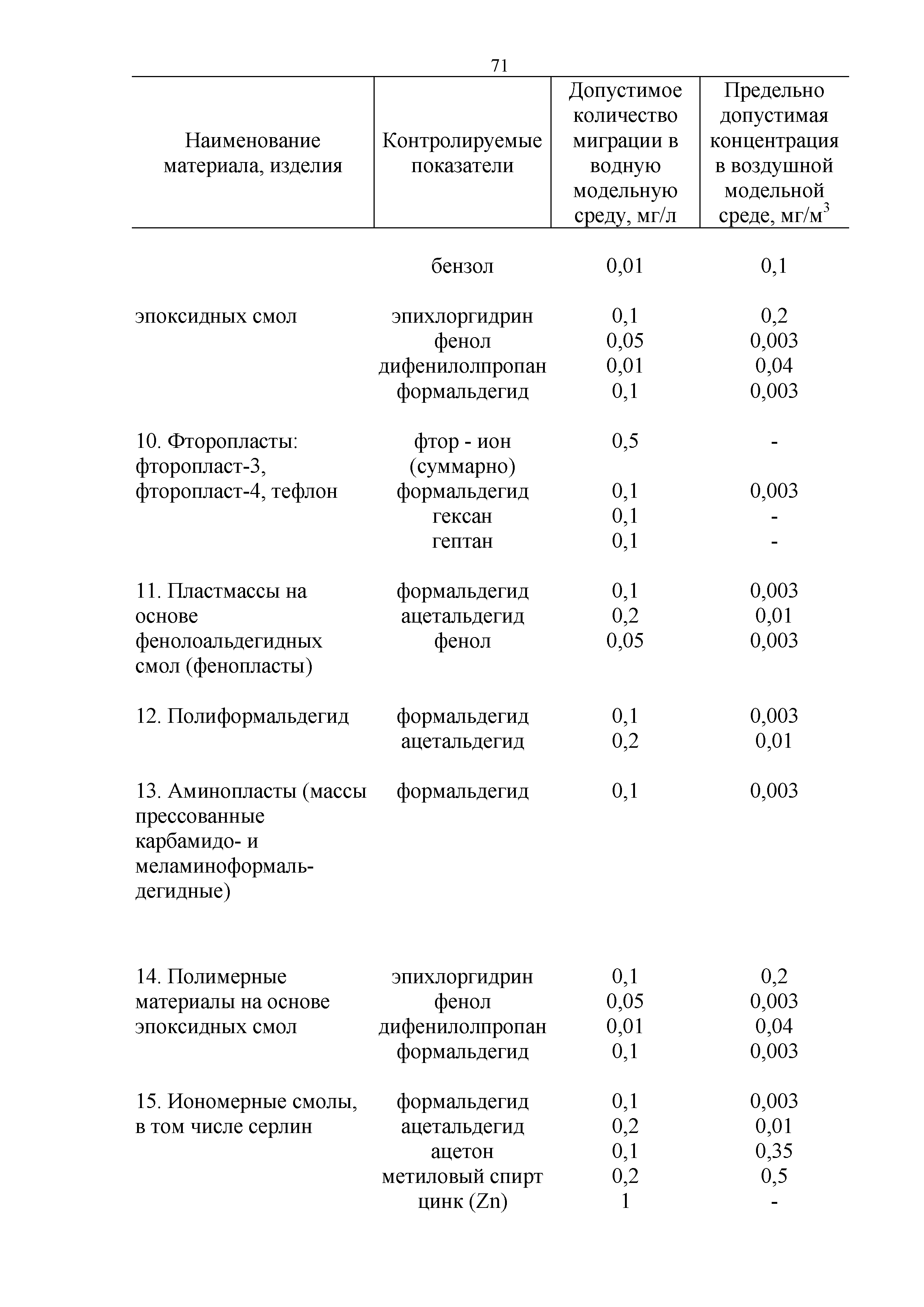 Технический регламент Таможенного союза 019/2011