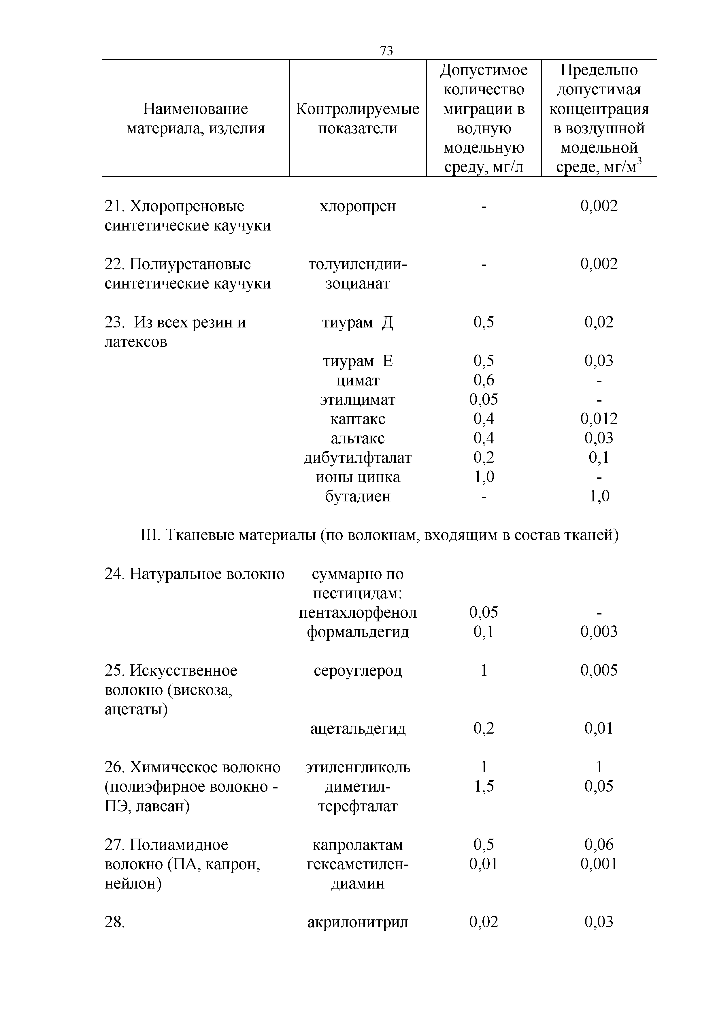 Технический регламент Таможенного союза 019/2011