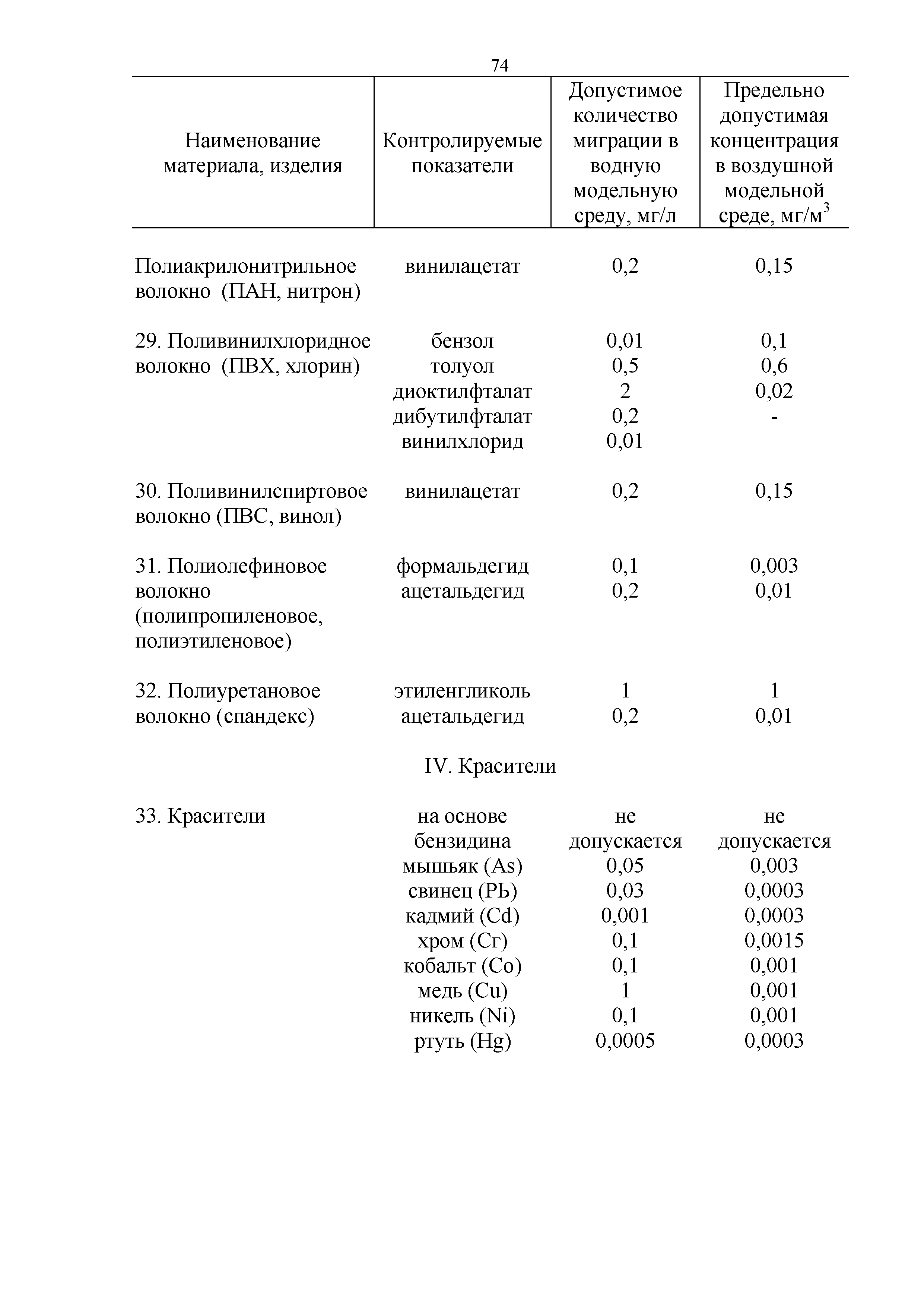 Технический регламент Таможенного союза 019/2011