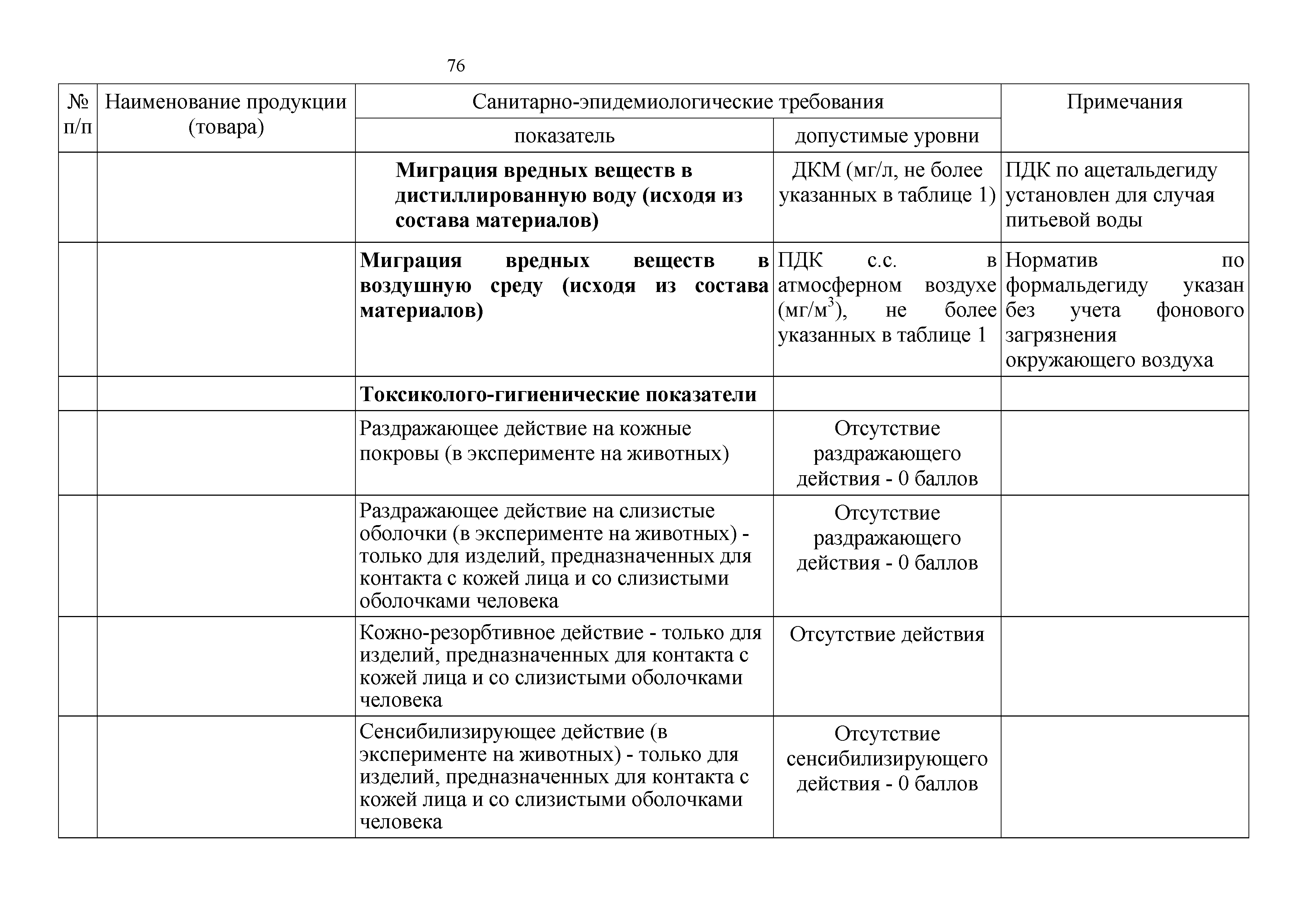 Технический регламент Таможенного союза 019/2011