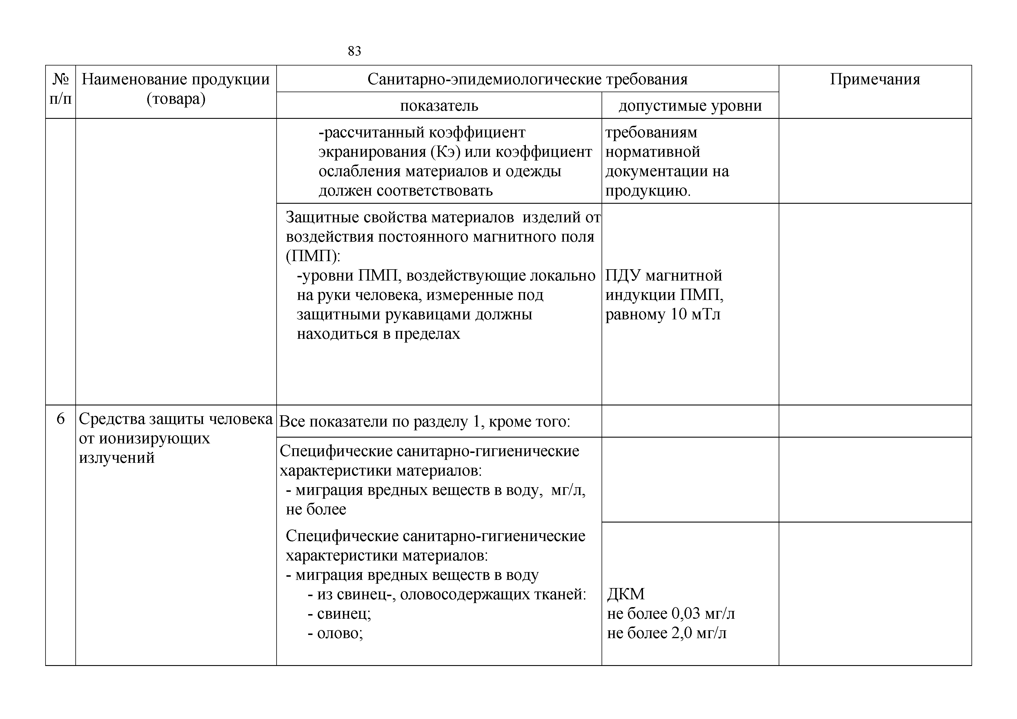 Технический регламент Таможенного союза 019/2011