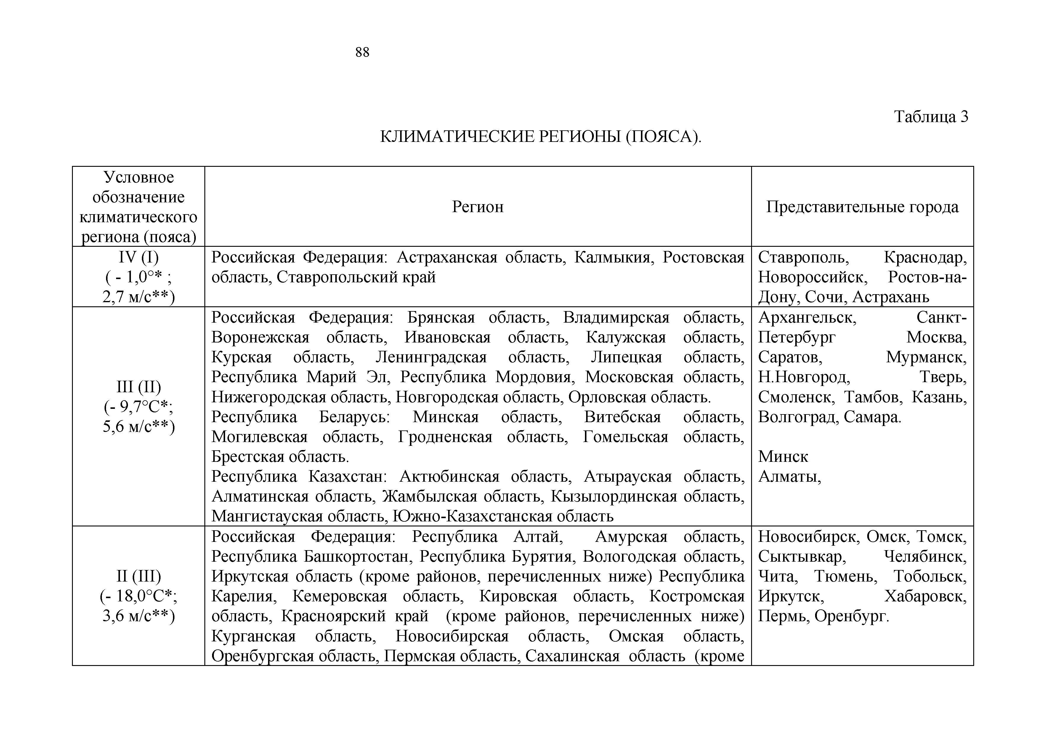 Технический регламент Таможенного союза 019/2011