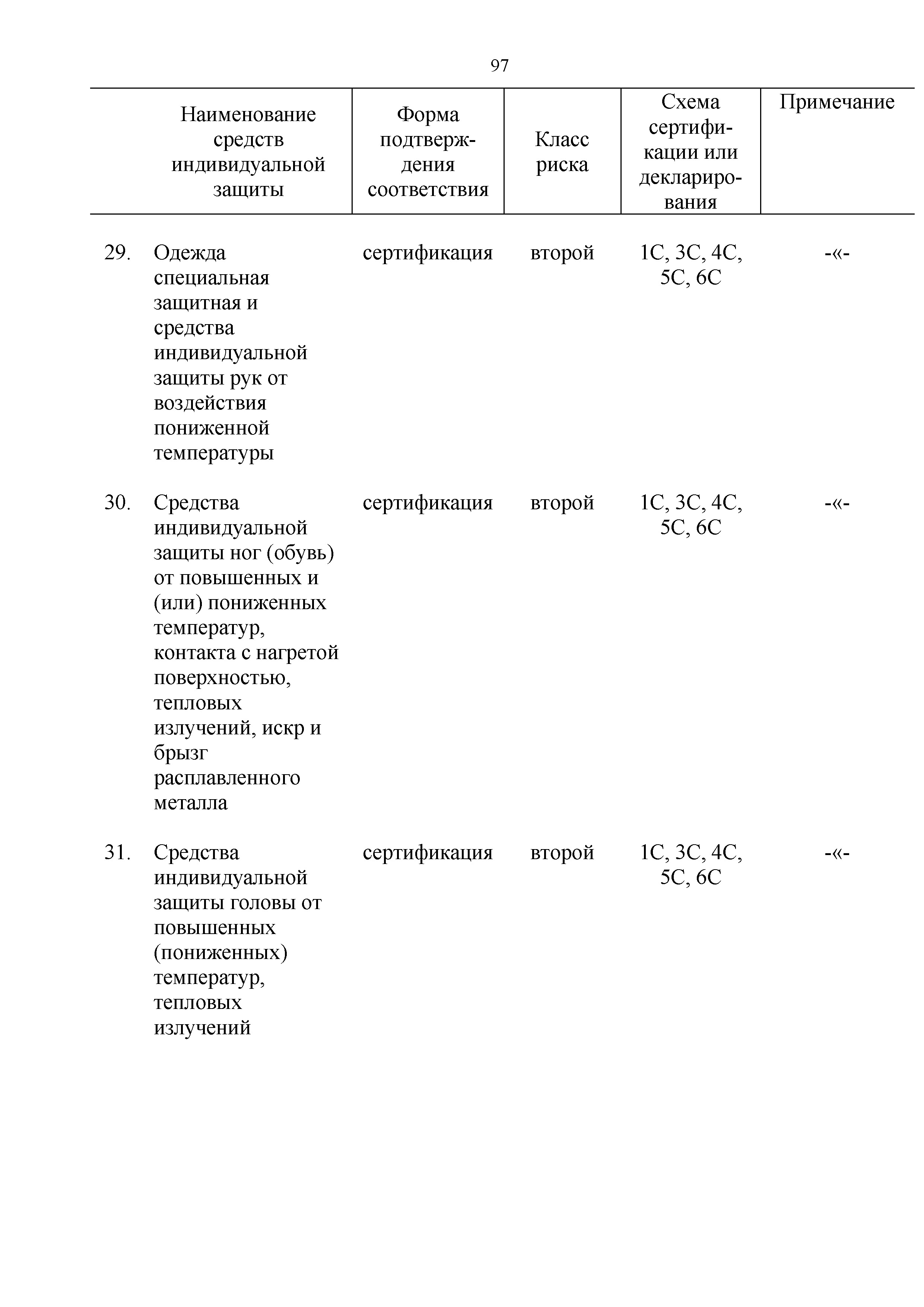 Технический регламент Таможенного союза 019/2011