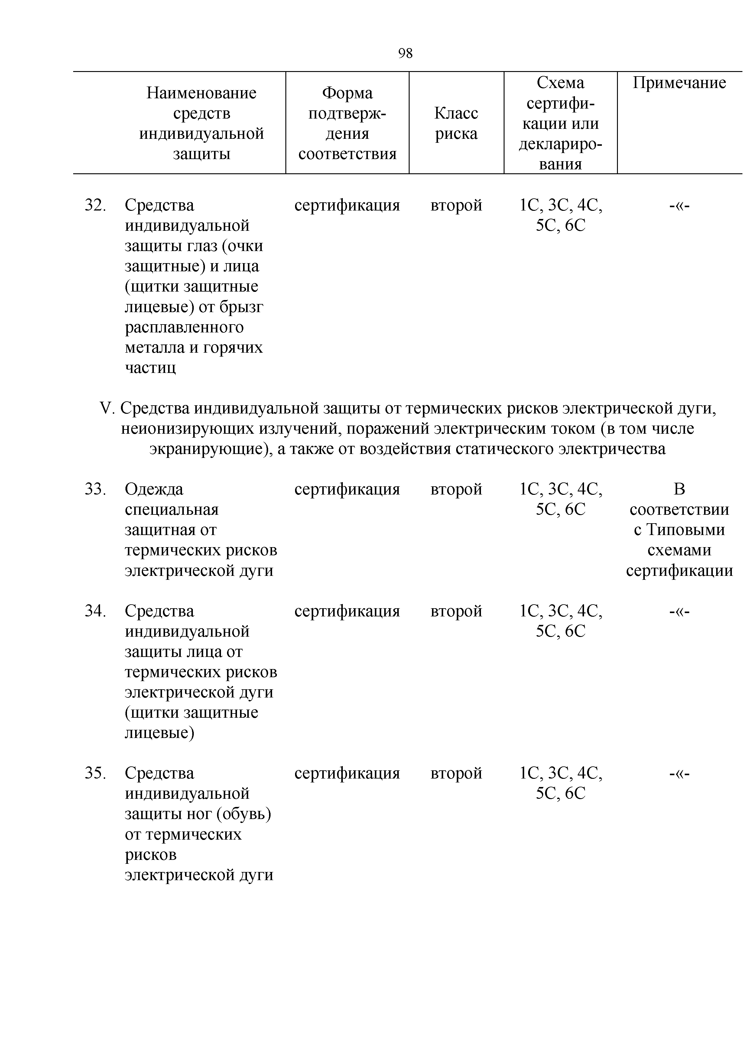 Технический регламент Таможенного союза 019/2011