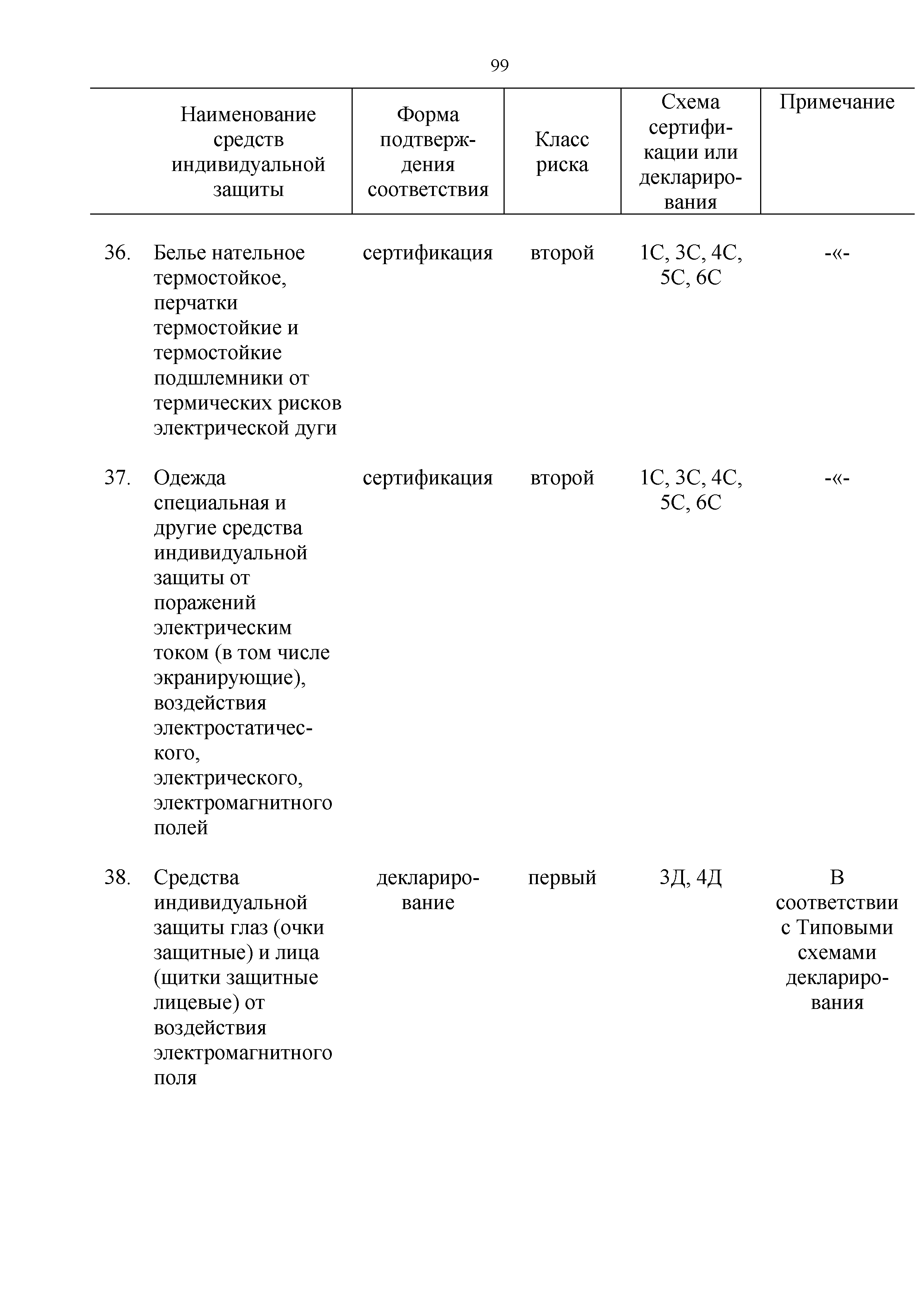 Технический регламент Таможенного союза 019/2011