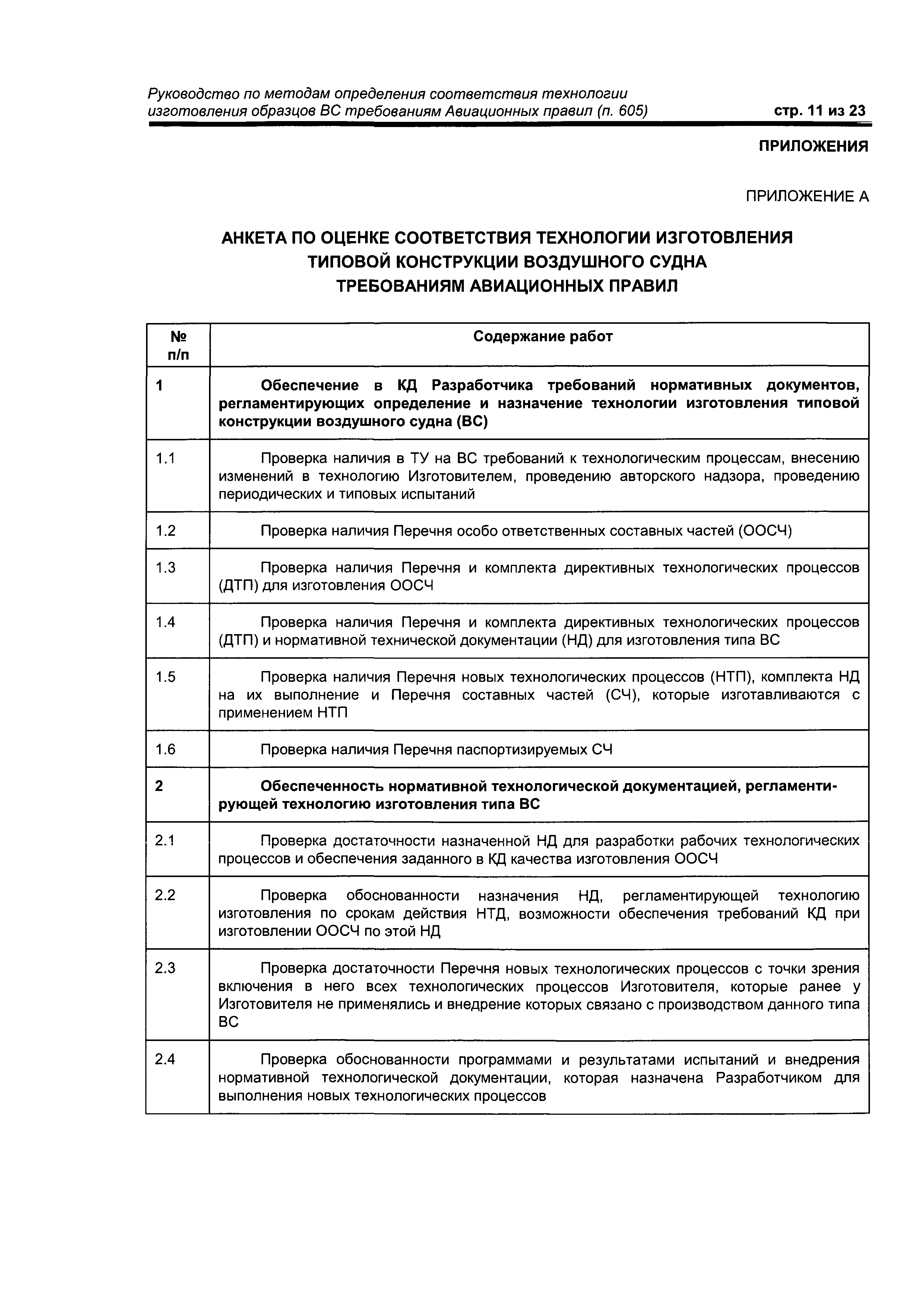 Директивное письмо 1-2000