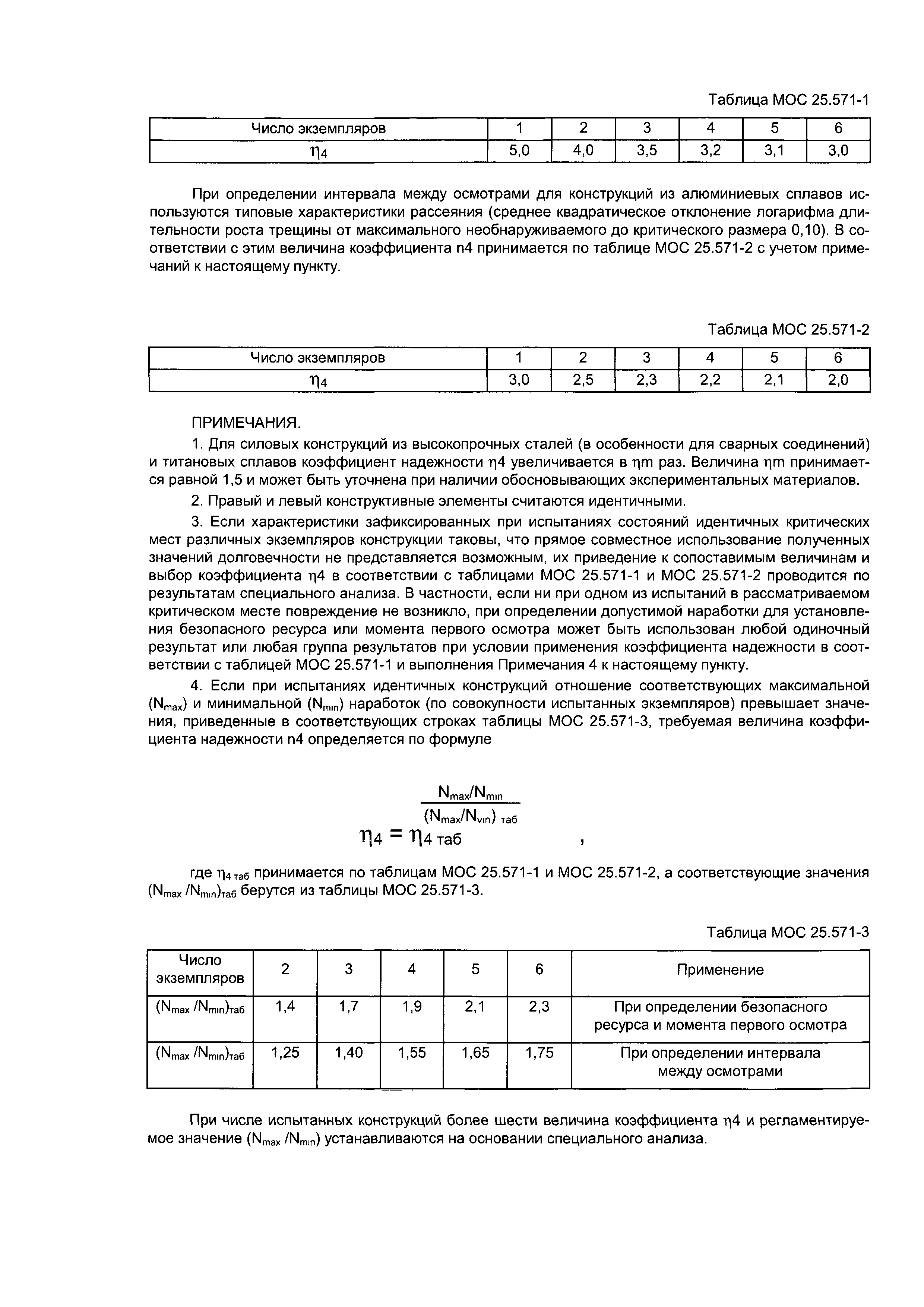 Директивное письмо 5-96