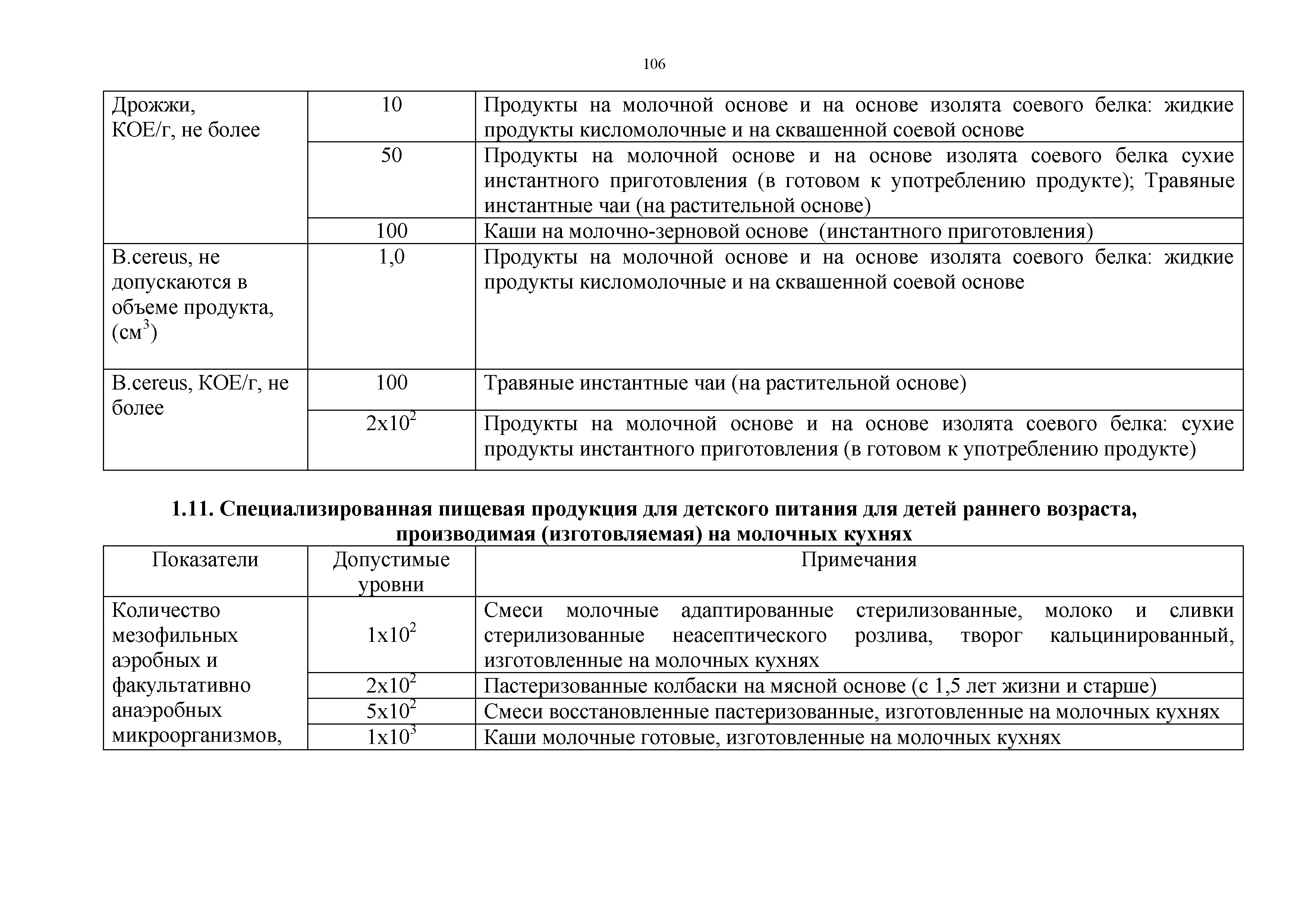 Технический регламент Таможенного союза 021/2011