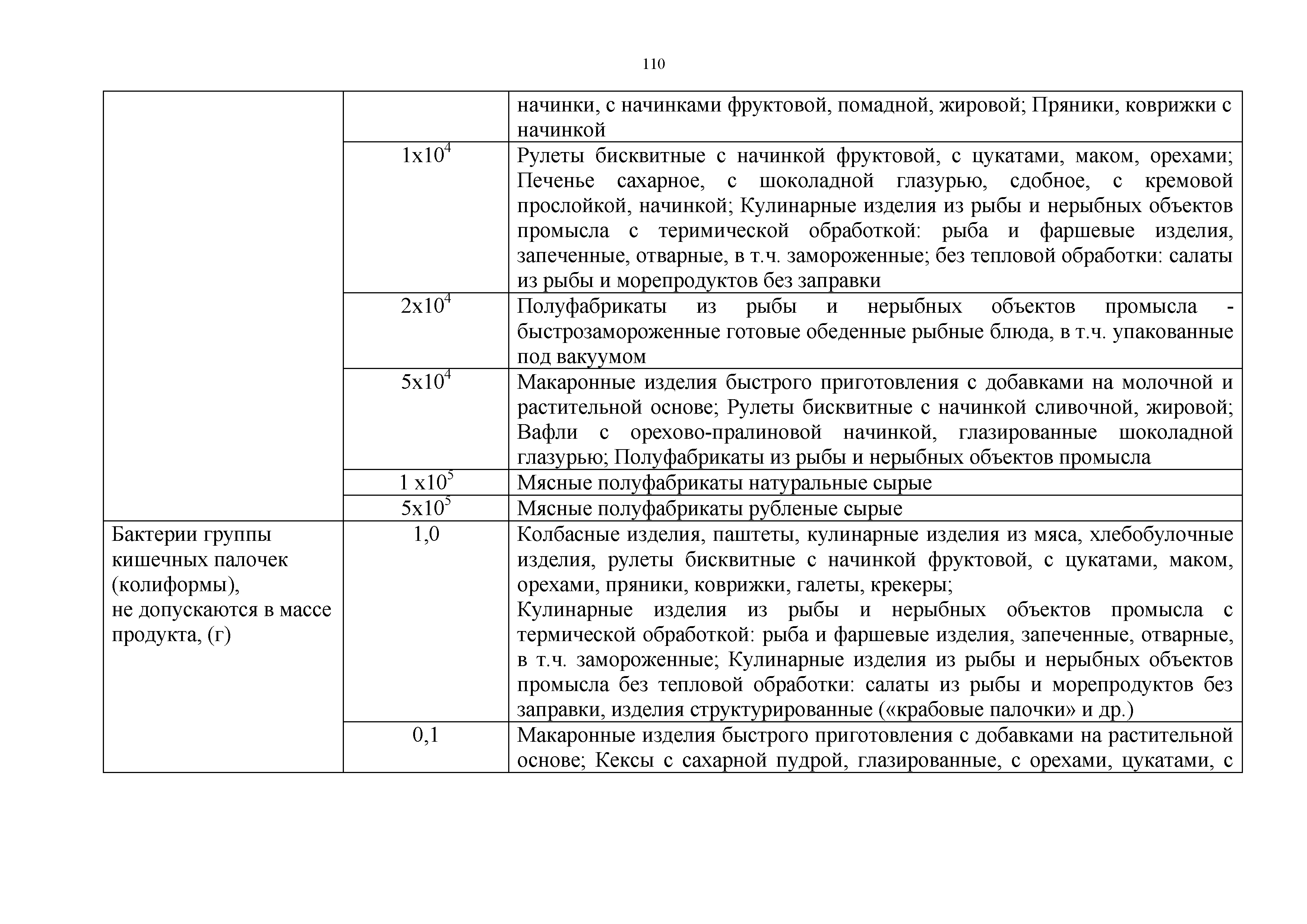 Технический регламент Таможенного союза 021/2011