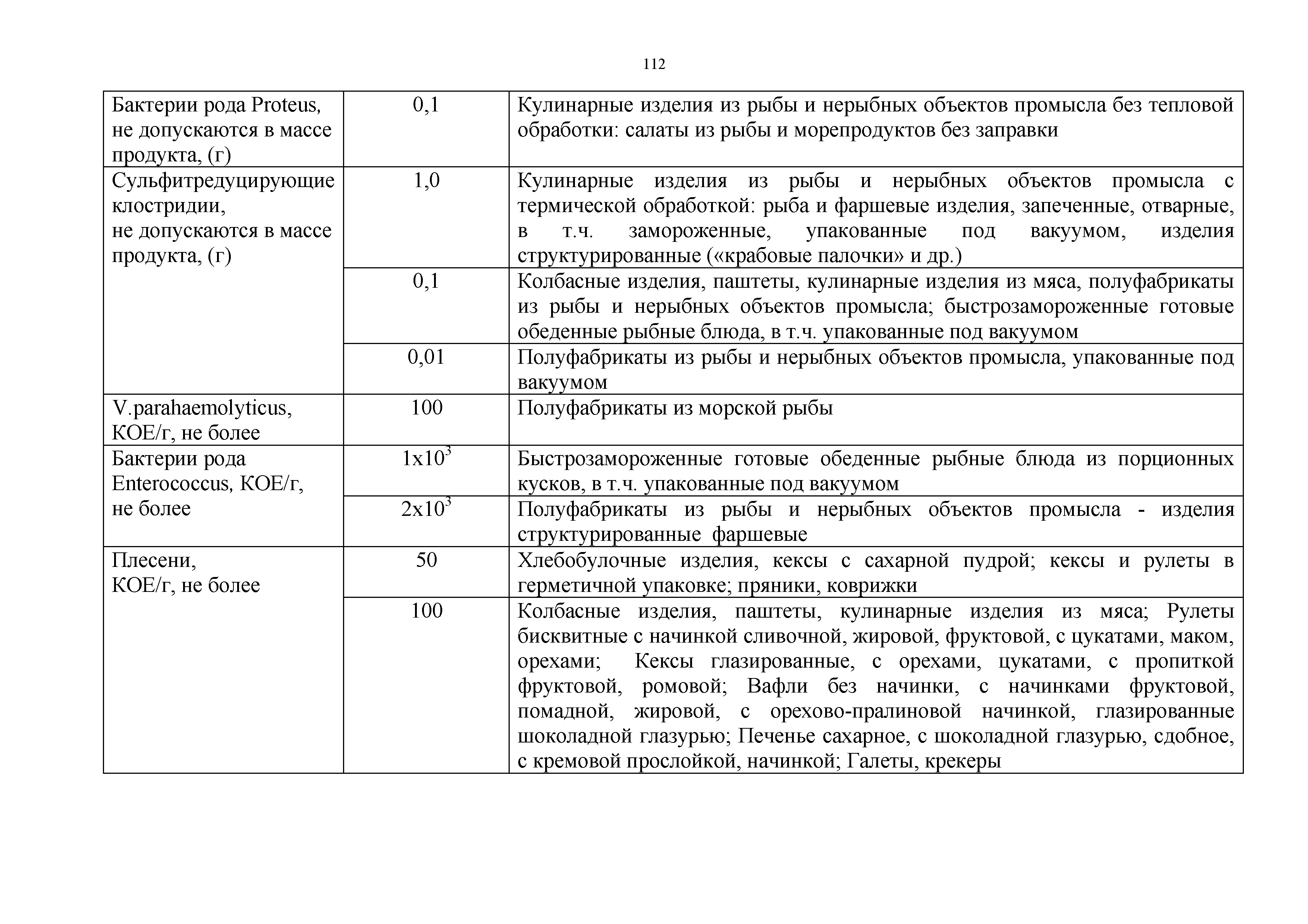 Технический регламент Таможенного союза 021/2011