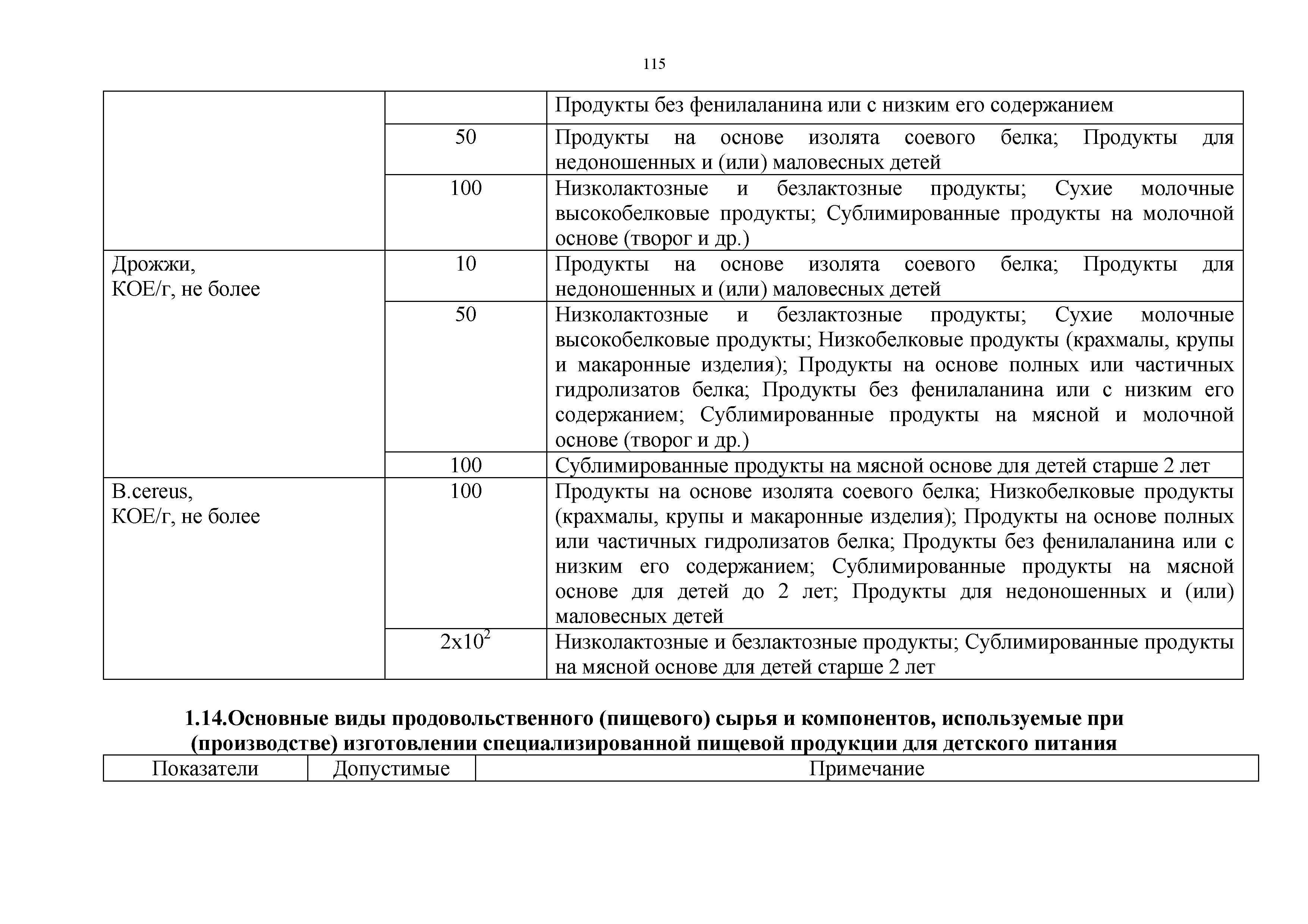 Технический регламент Таможенного союза 021/2011