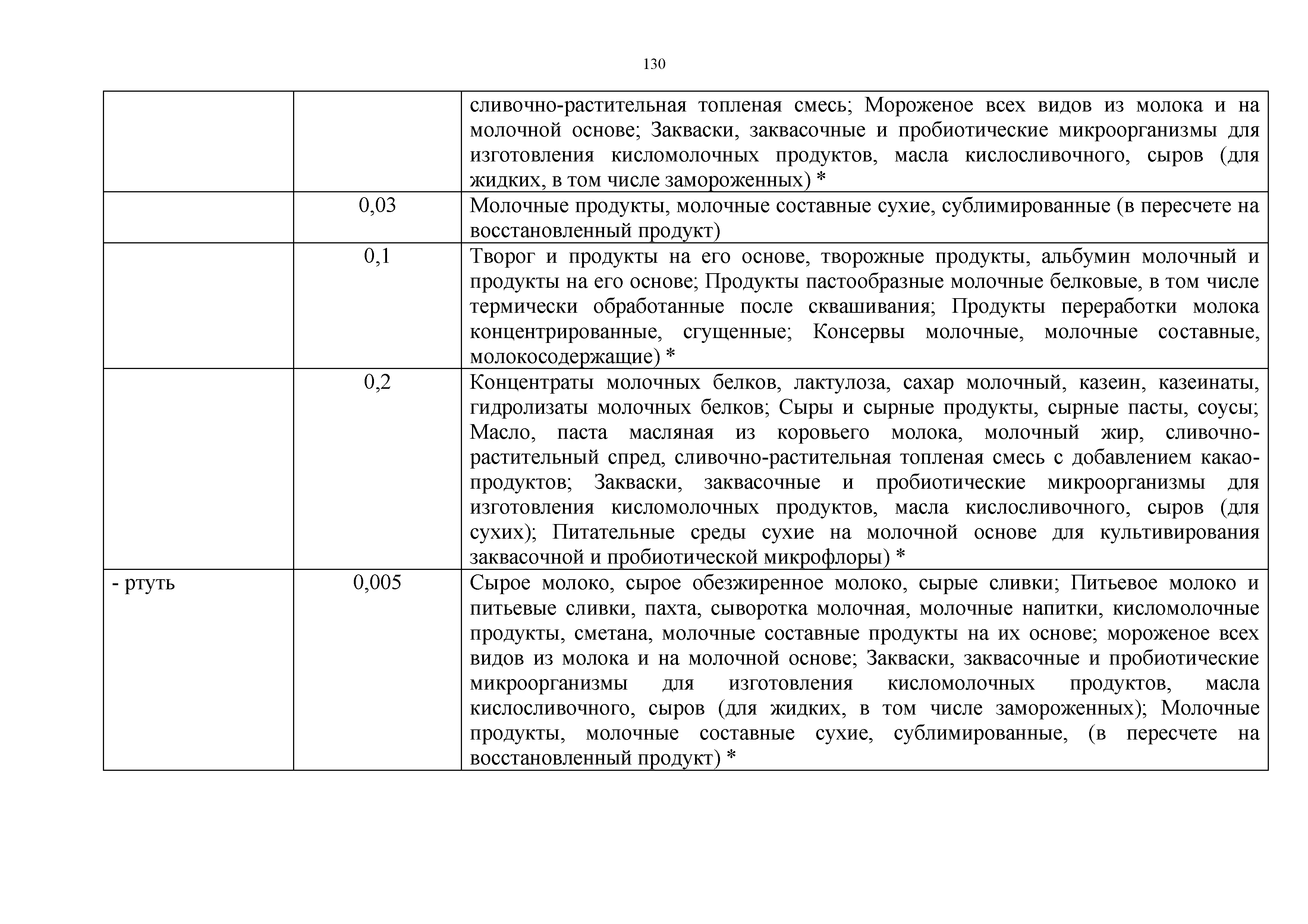 Технический регламент Таможенного союза 021/2011